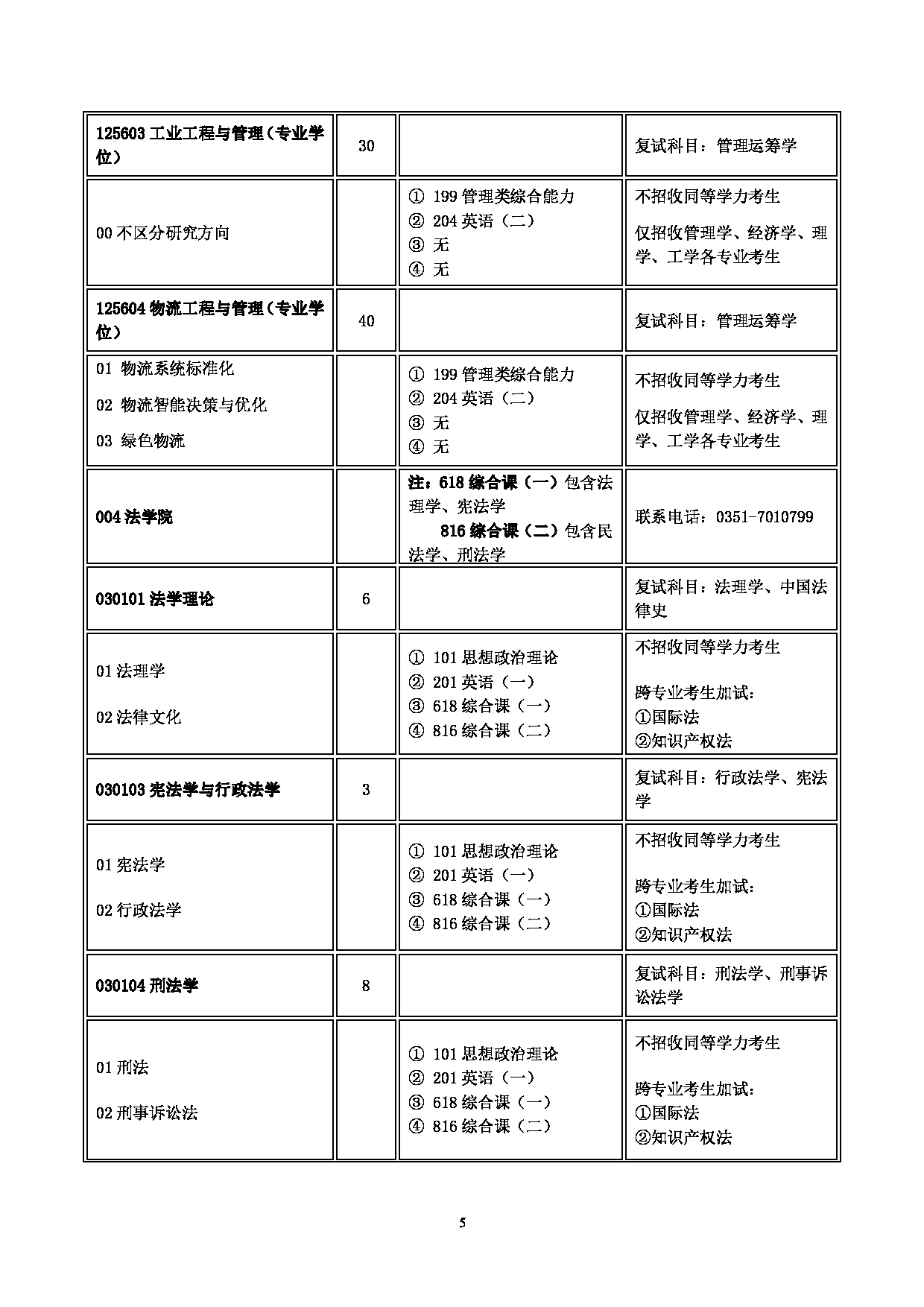 2023
：山西大学2023年硕士研究生招生目录第5页