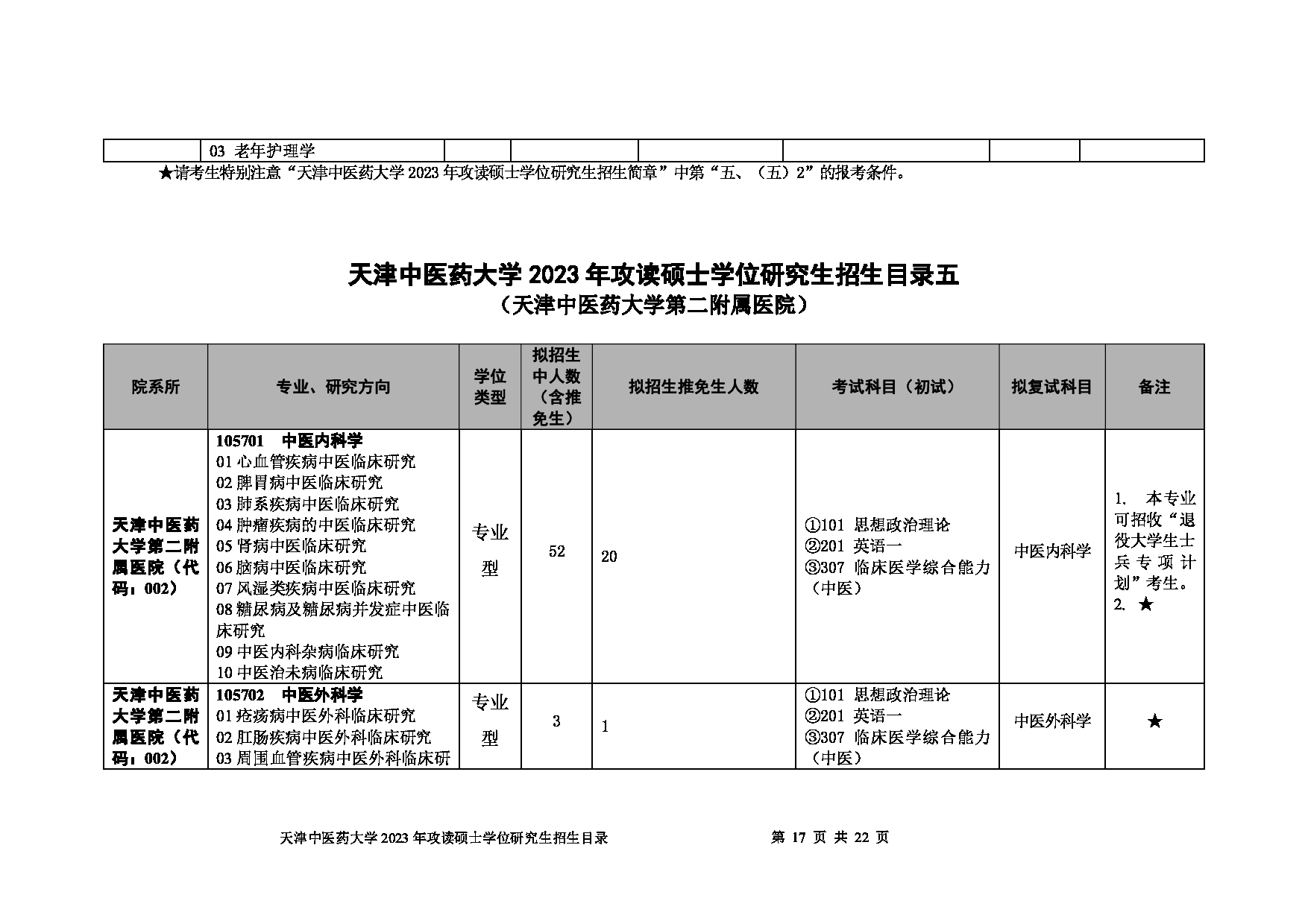 2023招生目录：天津中医药大学2023年攻读硕士学位研究生招生目录第17页