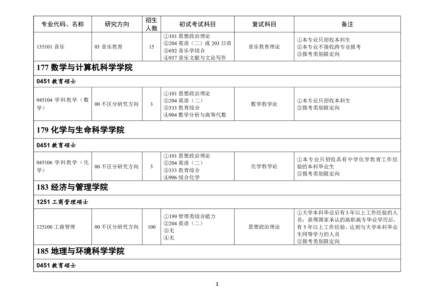 2023招生目录：浙江师范大学2023年非全日制专业学位硕士研究生招生专业目录第2页