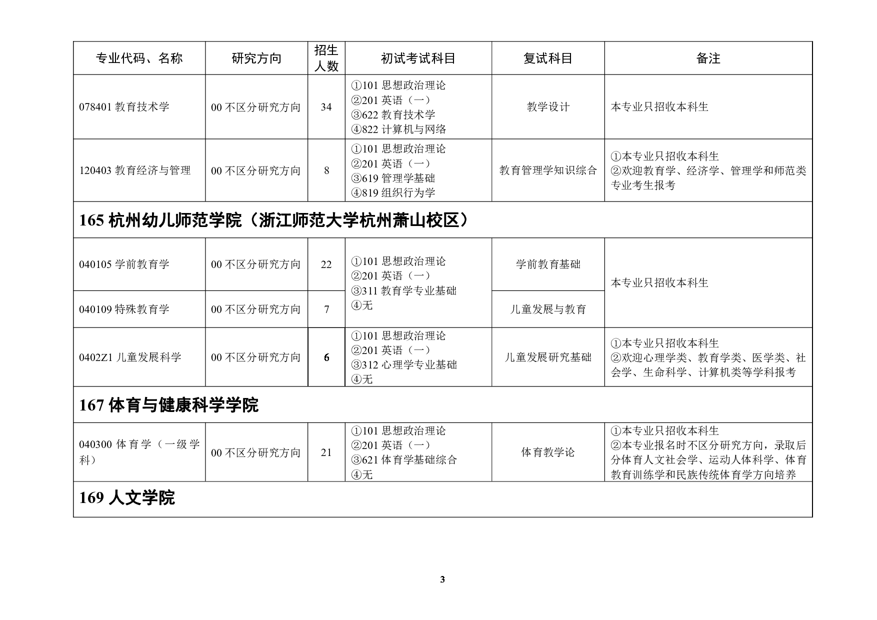 2023招生目录：浙江师范大学2023年全日制学术学位硕士研究生招生专业目录第3页