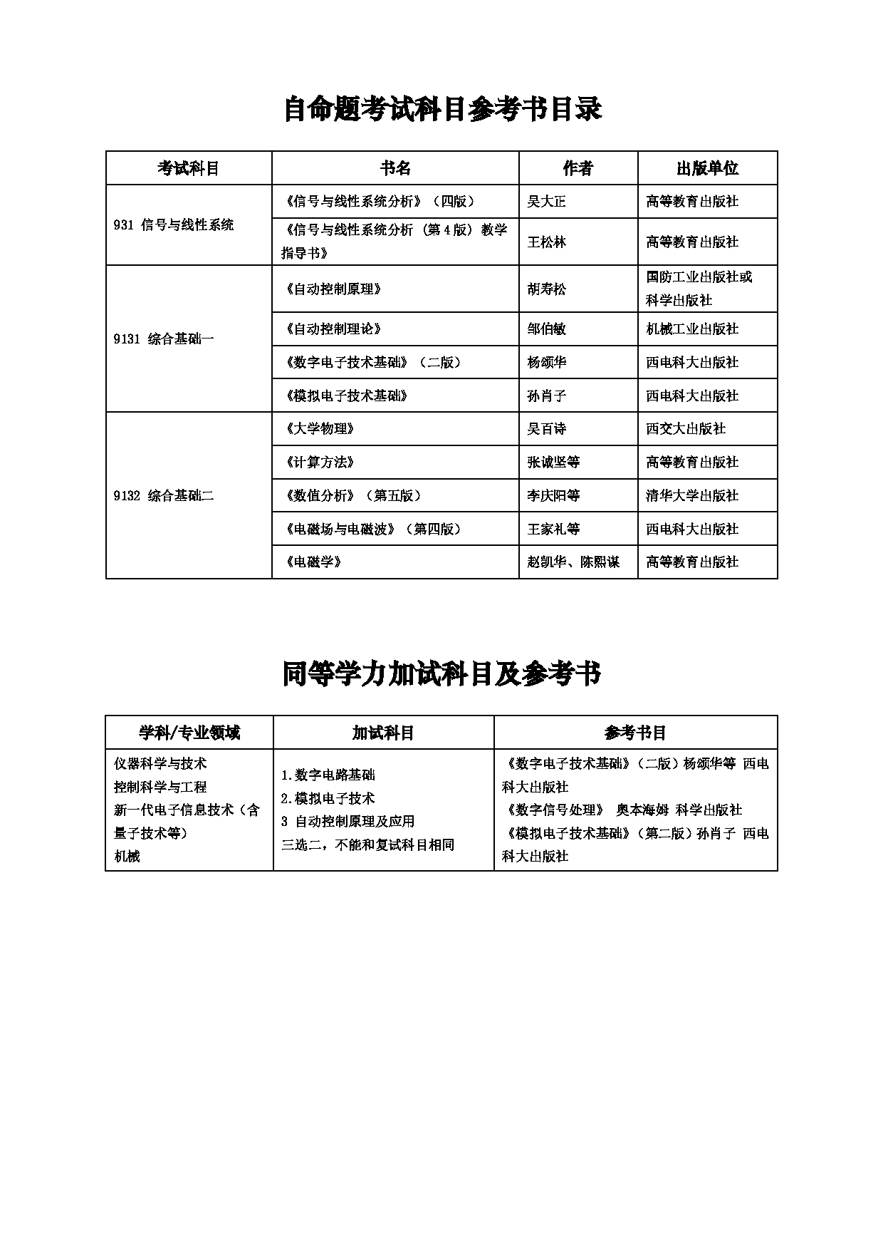 2023招生目录：西安电子科技大学2023年考研 013空间科学与技术学院招生专业目录 招生专业目录第12页