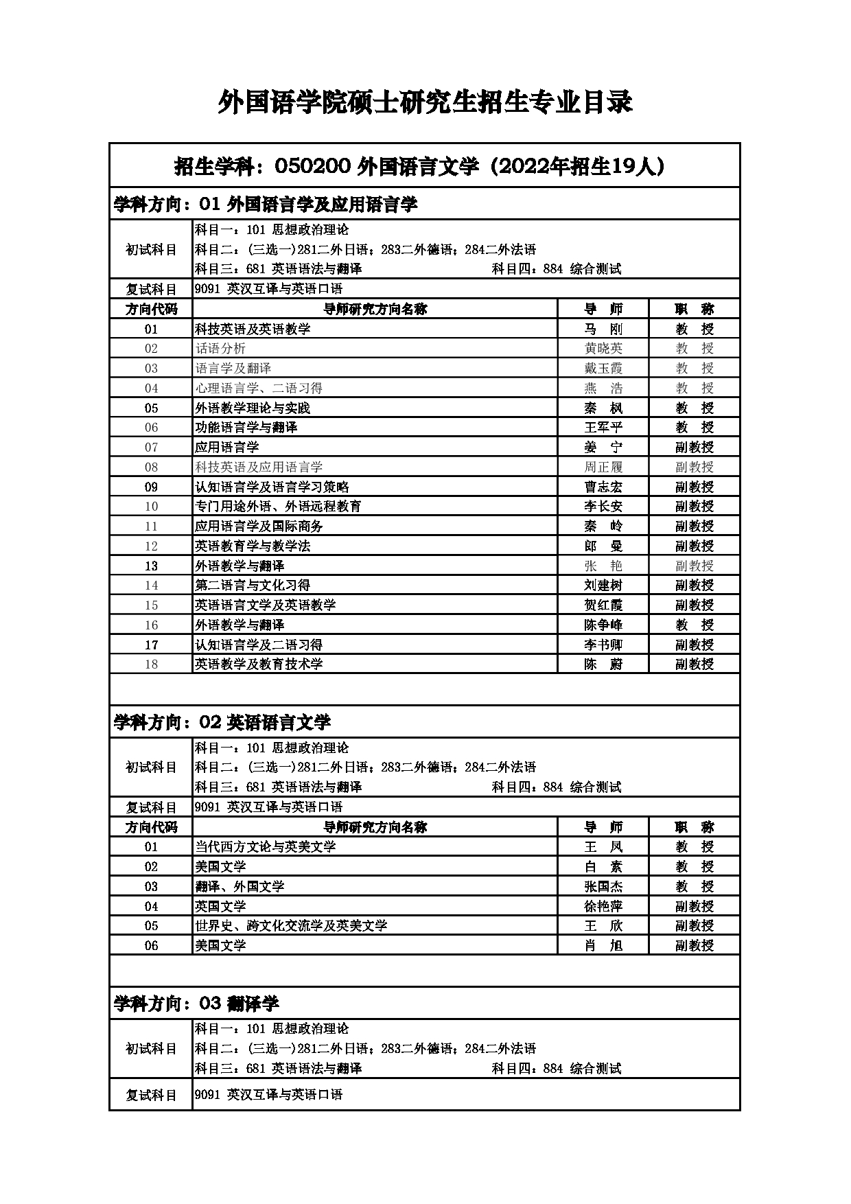 2023招生目录：西安电子科技大学2023年考研 009外国语学院招生专业目录 招生专业目录第6页