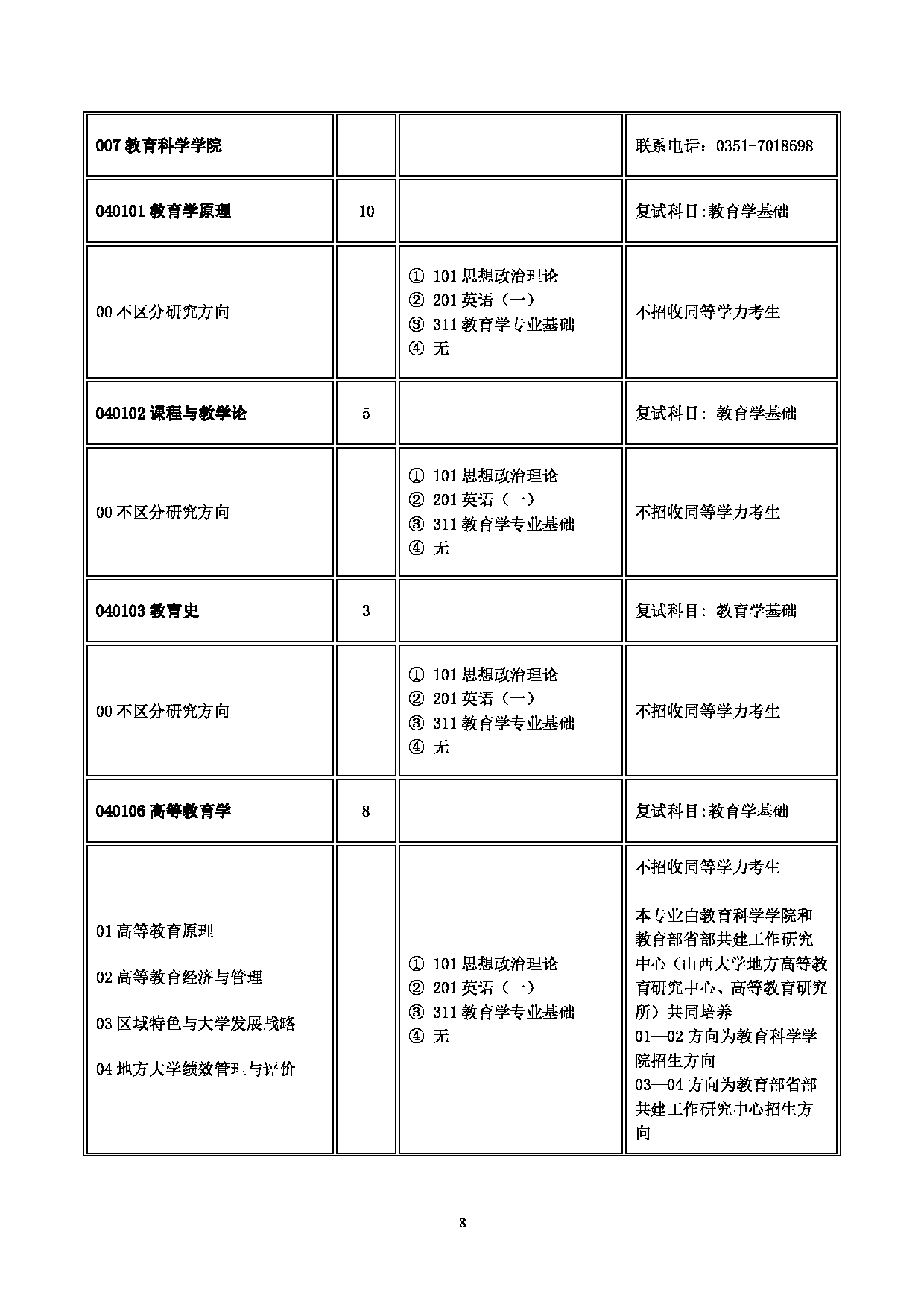 2023
：山西大学2023年硕士研究生招生目录第8页