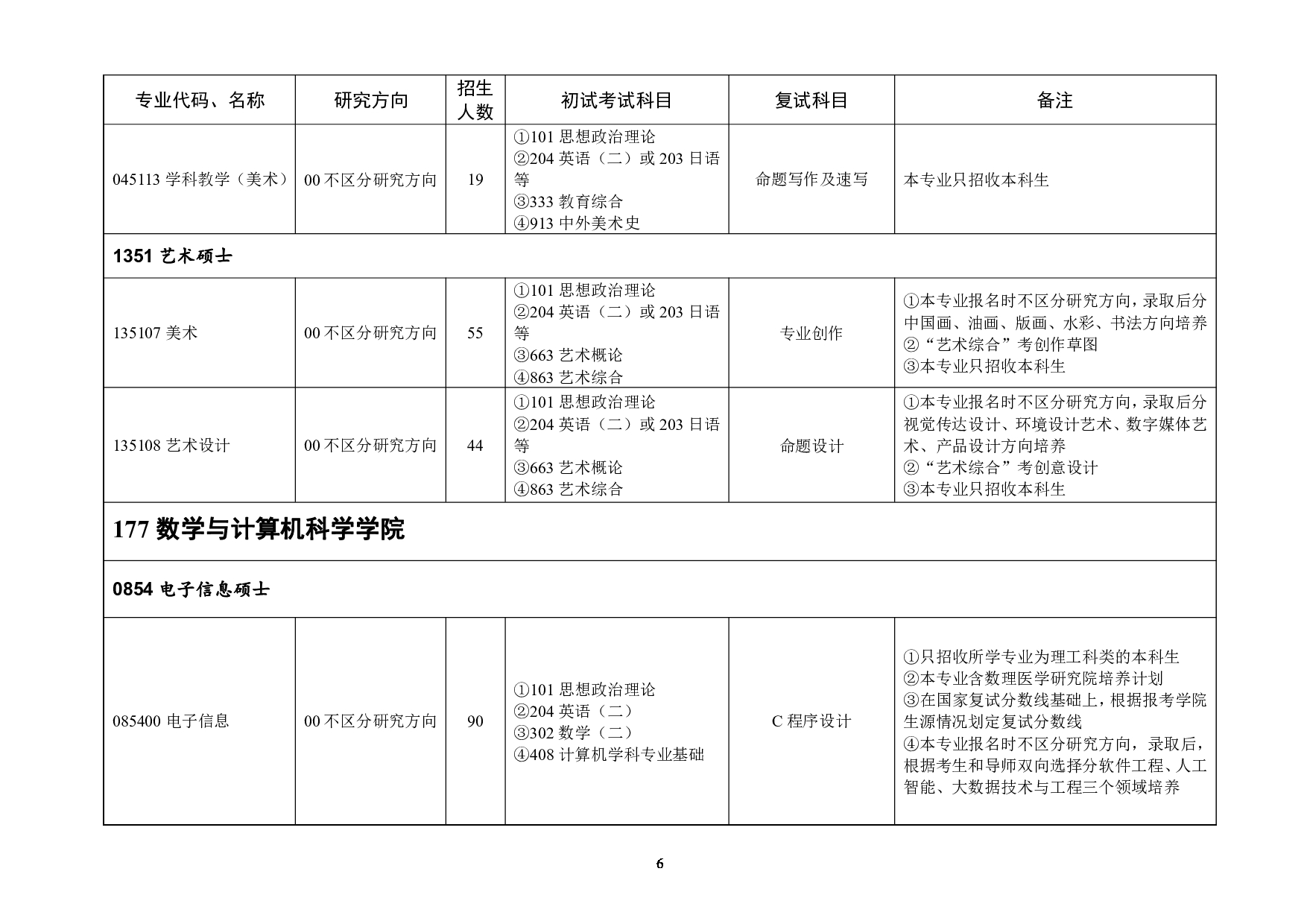 2023招生目录：浙江师范大学2023年全日制专业学位硕士研究生招生专业目录第6页