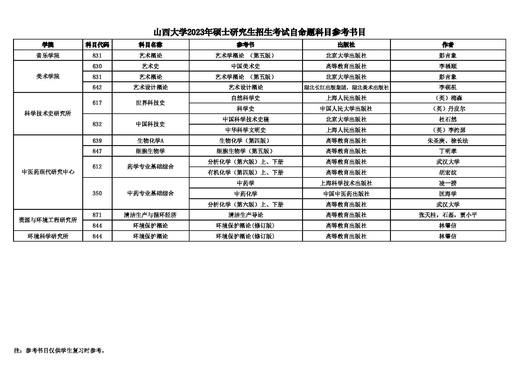 2023参考书目：山西大学2023年硕士研究生招生考试自命题科目参考书目第9页