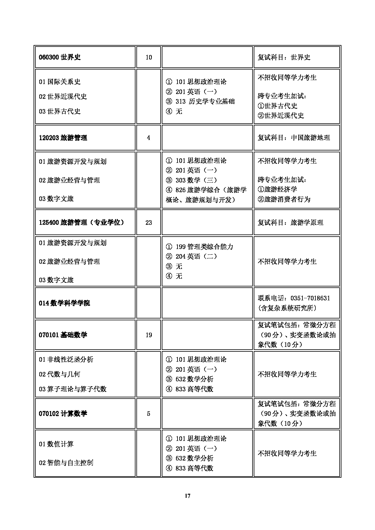 2023
：山西大学2023年硕士研究生招生目录第17页