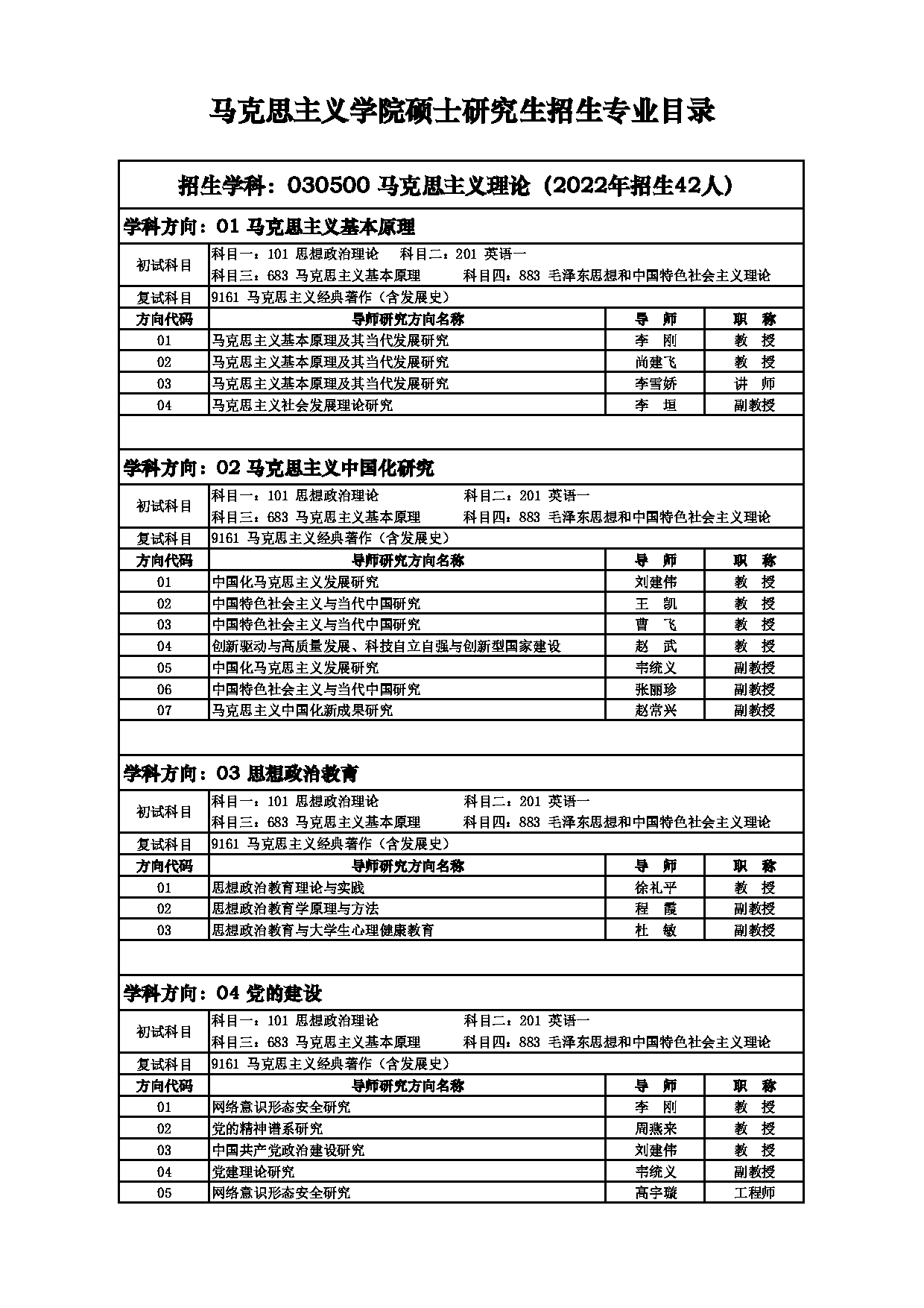 2023招生目录：西安电子科技大学2023年考研 016马克思主义学院招生专业目录 招生专业目录第6页