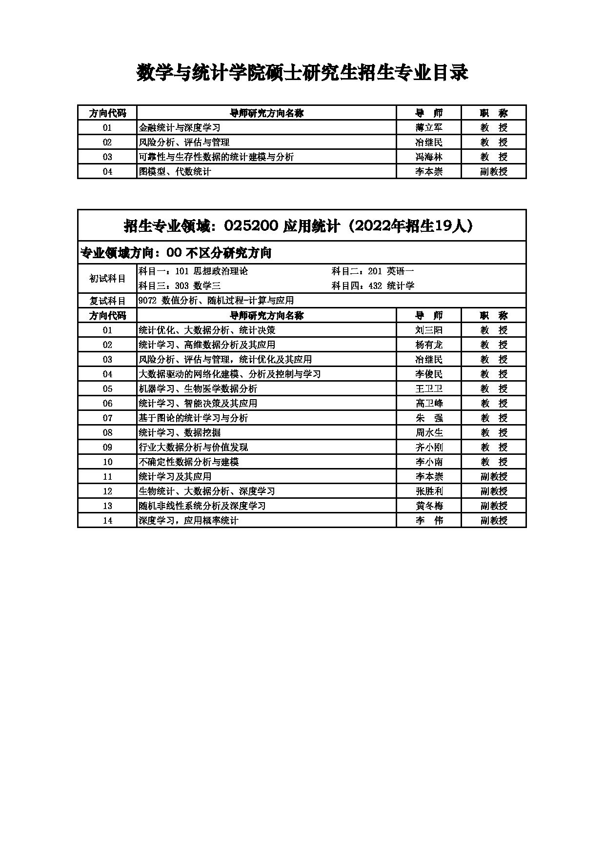 2023招生目录：西安电子科技大学2023年考研 007数学与统计学院招生专业目录 招生专业目录第9页