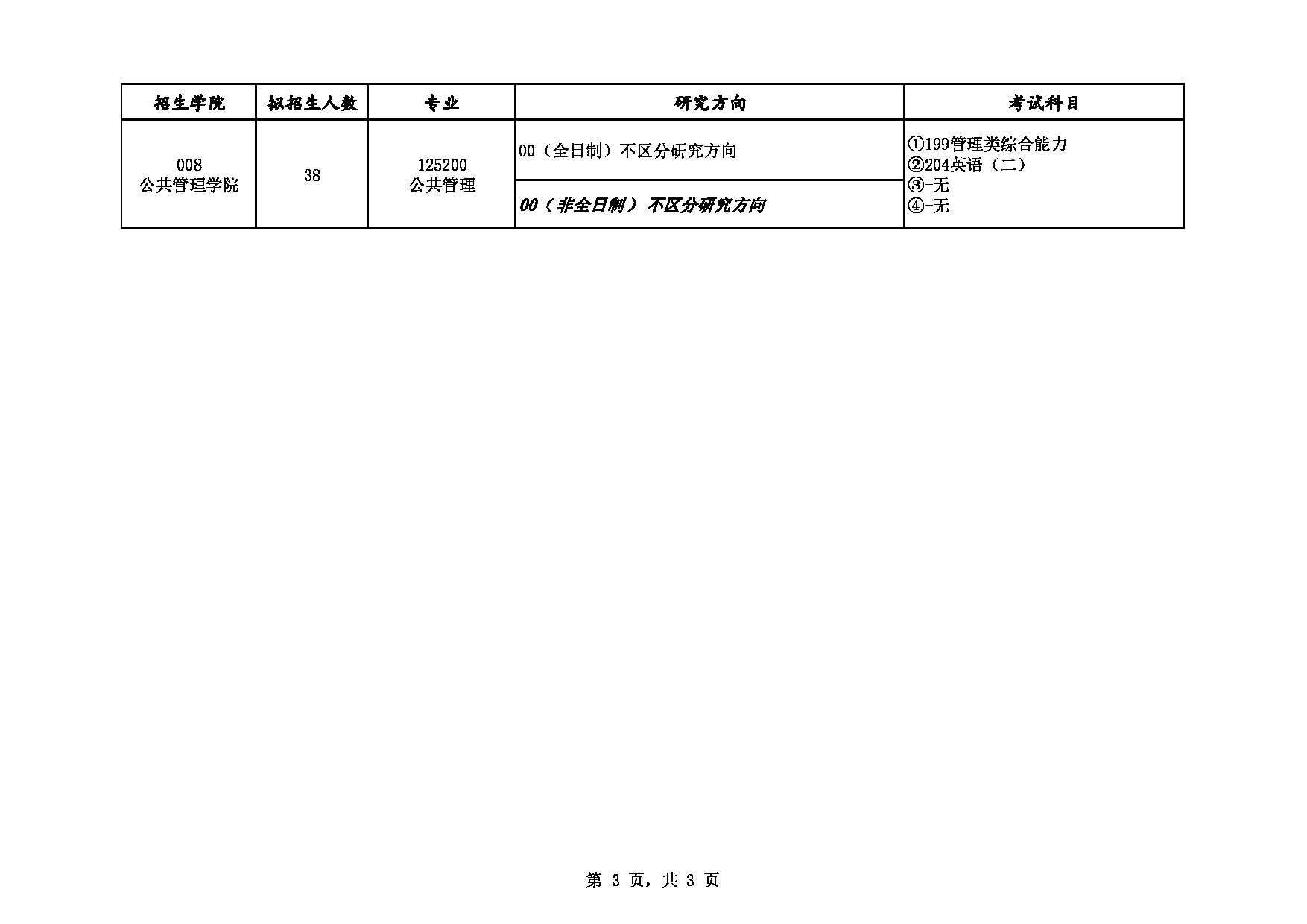 西安财经大学2023年专业学位硕士研究生招生专业目录（全日制、非全日制）第3页