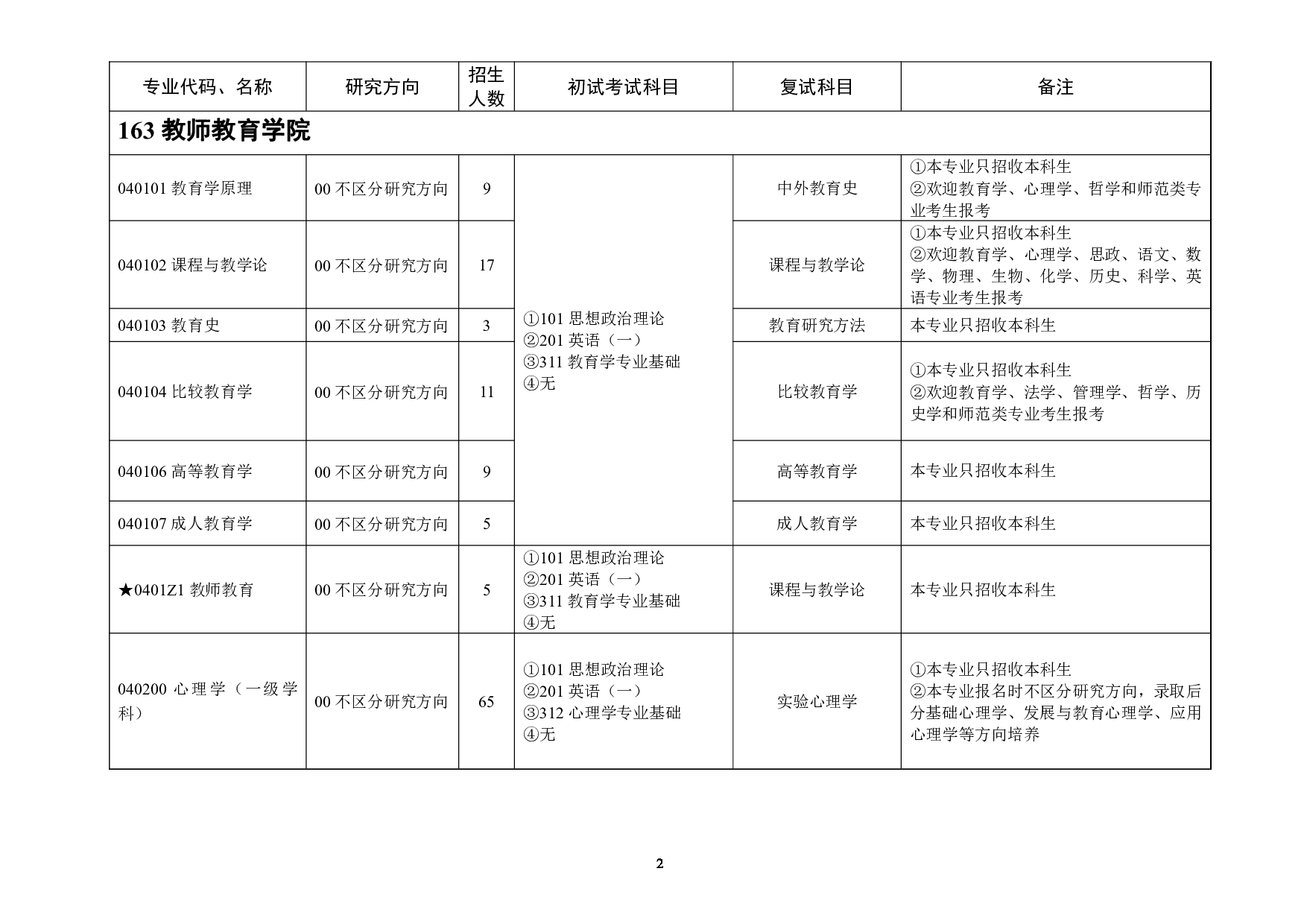 2023招生目录：浙江师范大学2023年全日制学术学位硕士研究生招生专业目录第2页