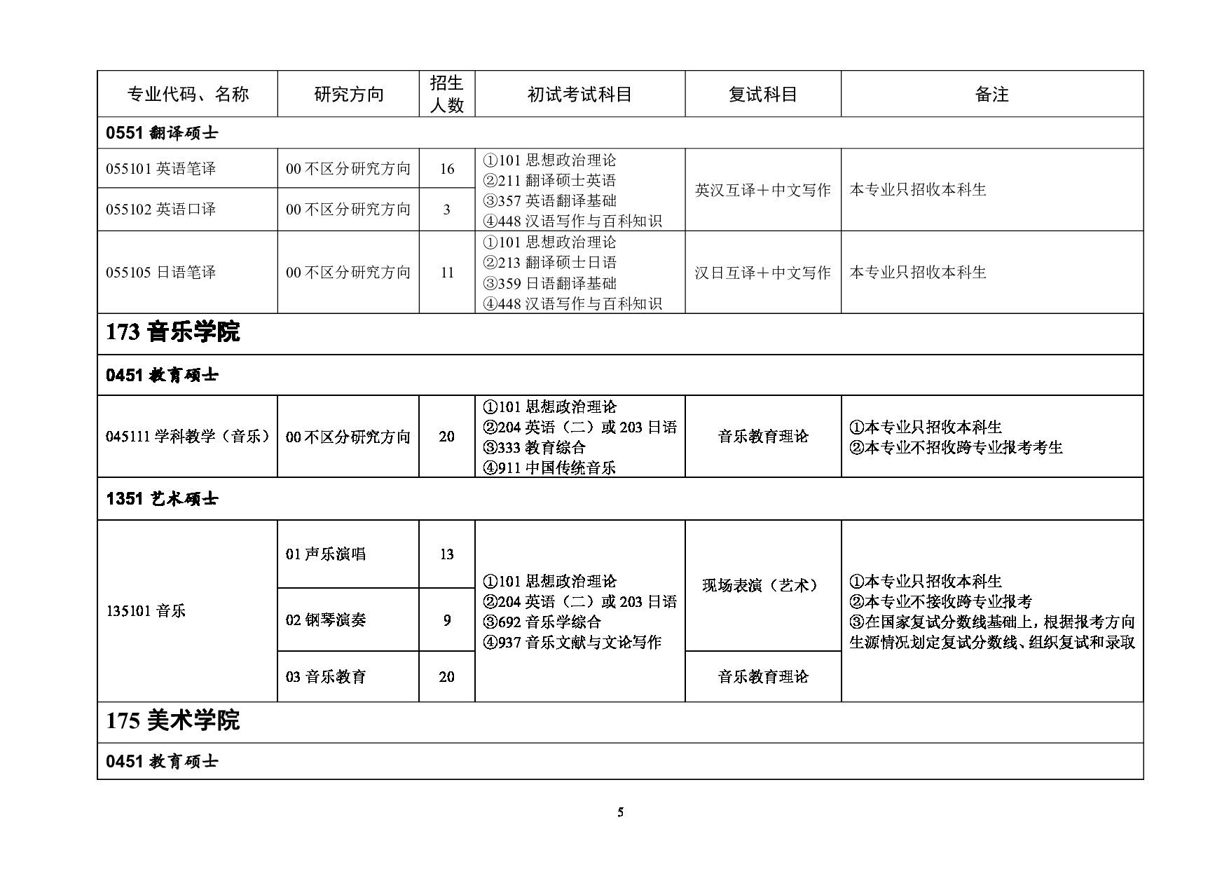 2023招生目录：浙江师范大学2023年全日制专业学位硕士研究生招生专业目录第5页