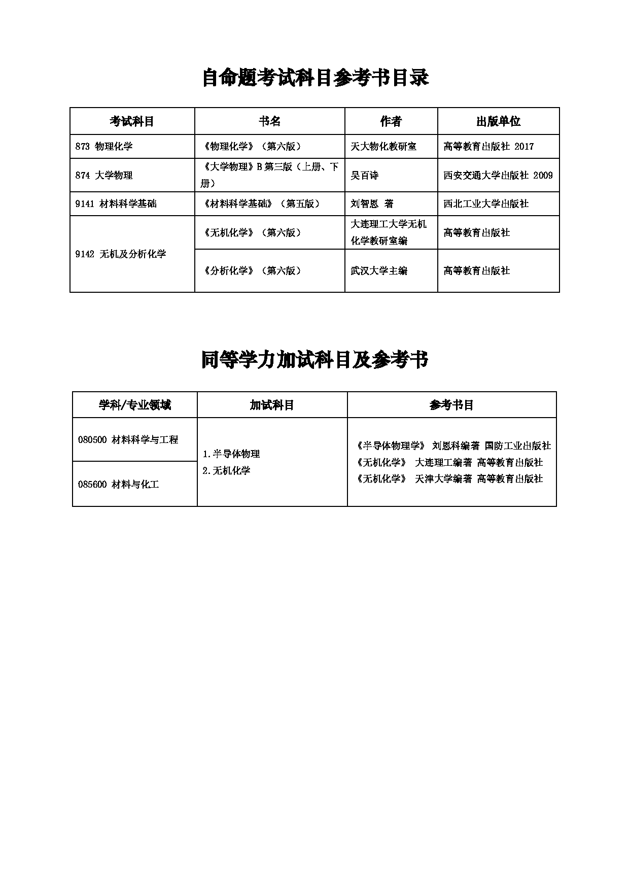 2023招生目录：西安电子科技大学2023年考研 014先进材料与纳米科技学院招生专业目录 招生专业目录第11页