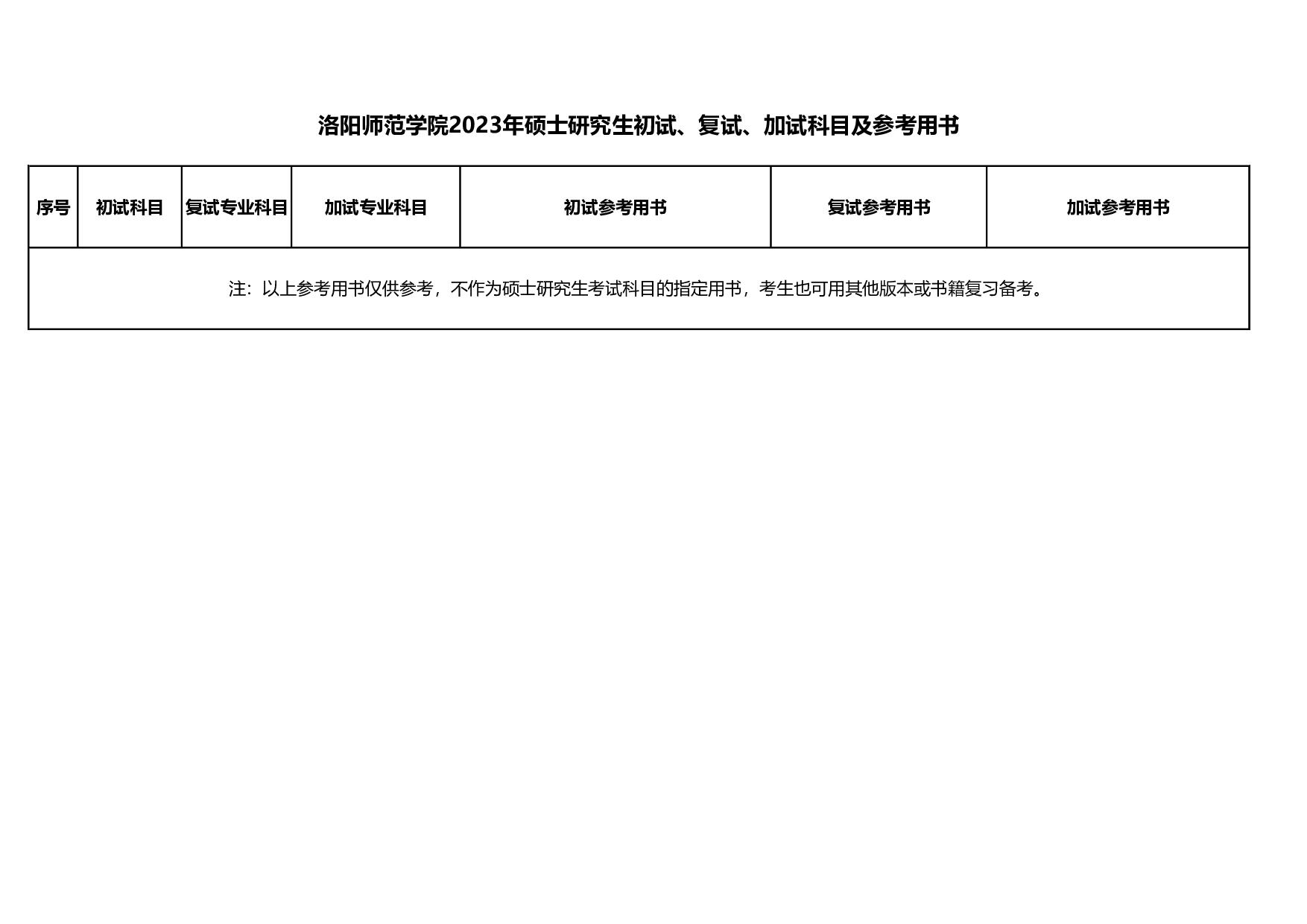 洛阳师范学院2023年硕士研究生初试、复试、加试科目及参考用书第6页