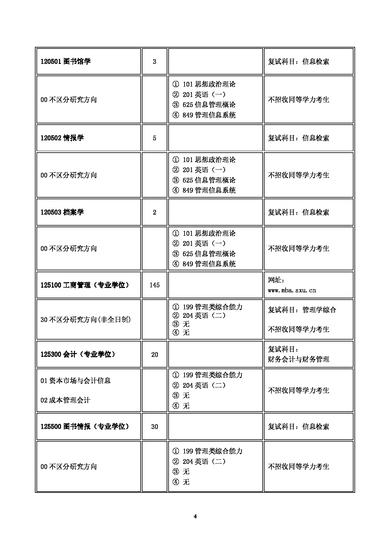 2023
：山西大学2023年硕士研究生招生目录第4页