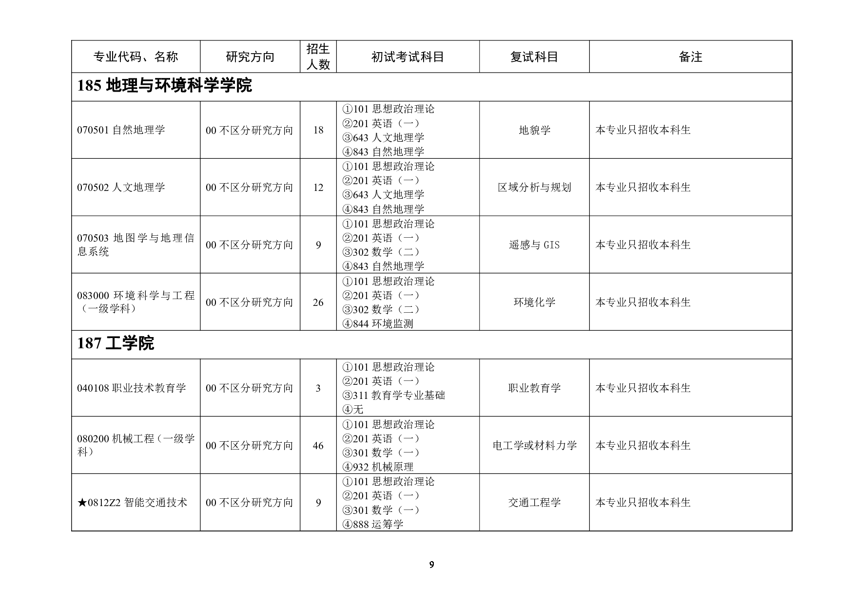 2023招生目录：浙江师范大学2023年全日制学术学位硕士研究生招生专业目录第9页