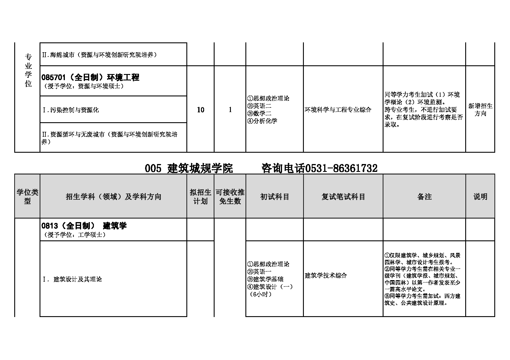 2023招生目录：山东建筑大学2023硕士研究生招生学科专业目录第5页