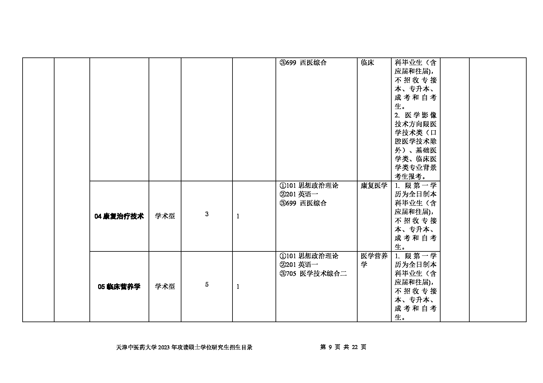 2023招生目录：天津中医药大学2023年攻读硕士学位研究生招生目录第9页