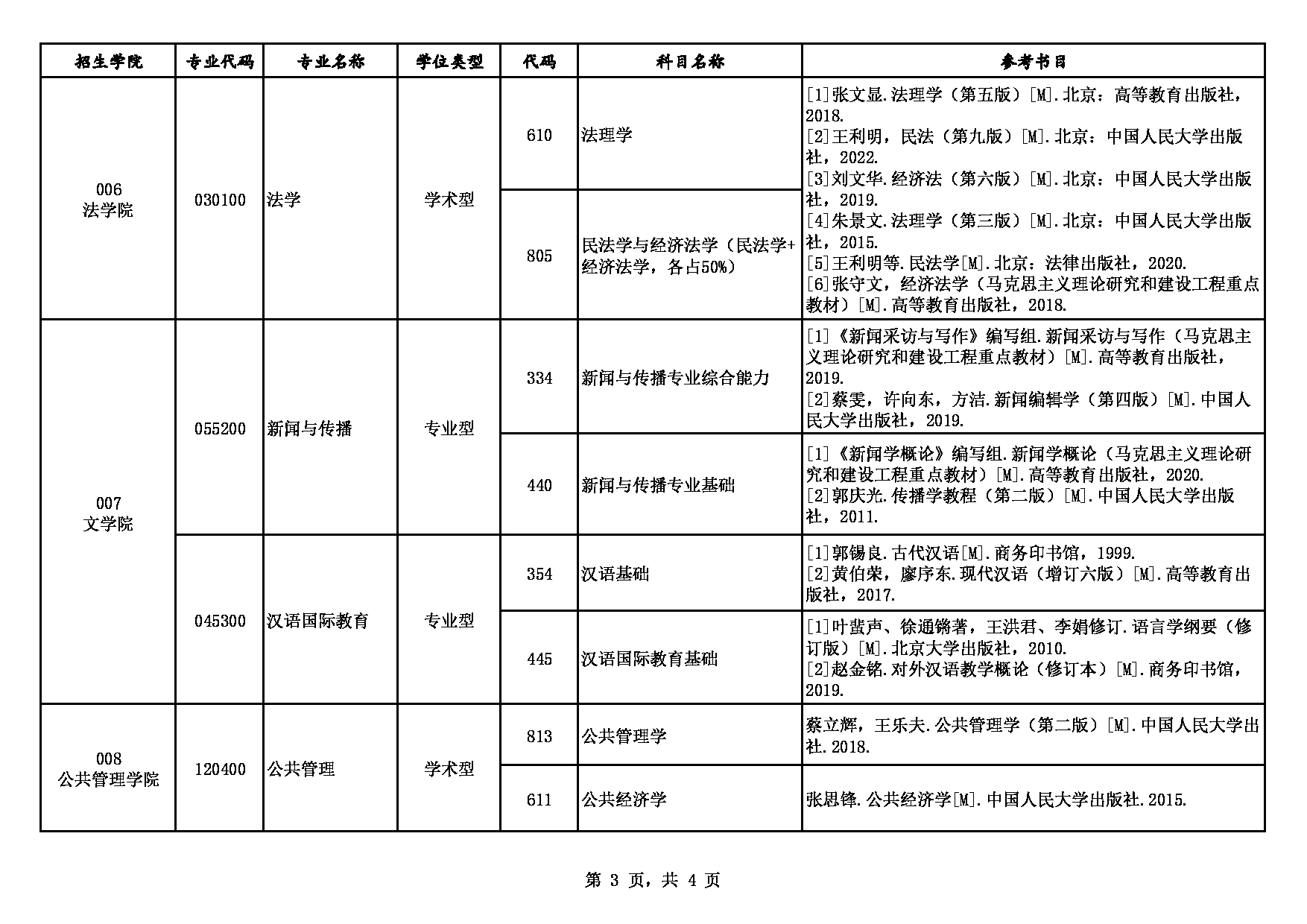 西安财经大学2023年硕士研究生考试初试专业科目及参考书目表第3页