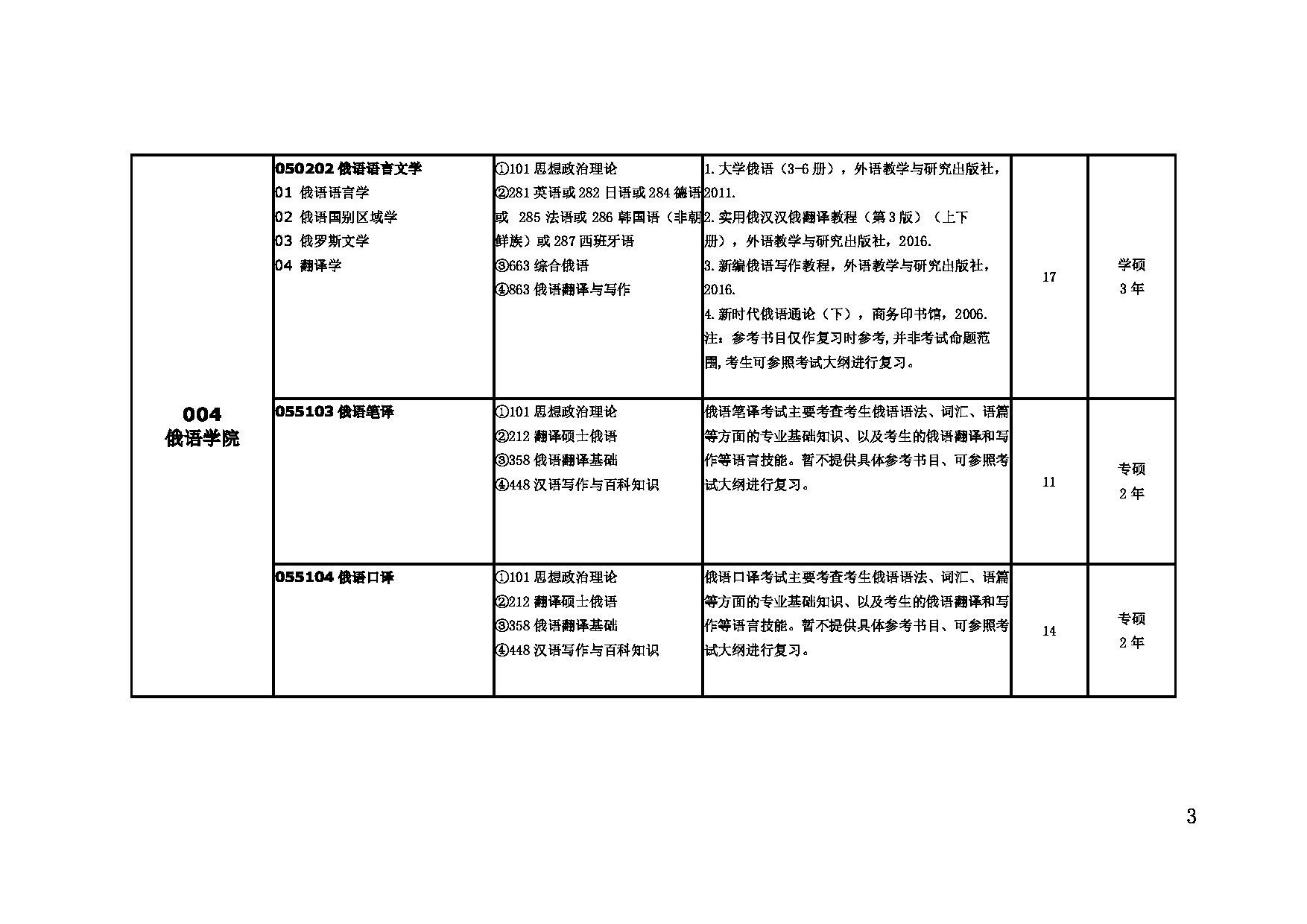 2023招生目录：大连外国语大2023年硕士研究生招生目录第3页