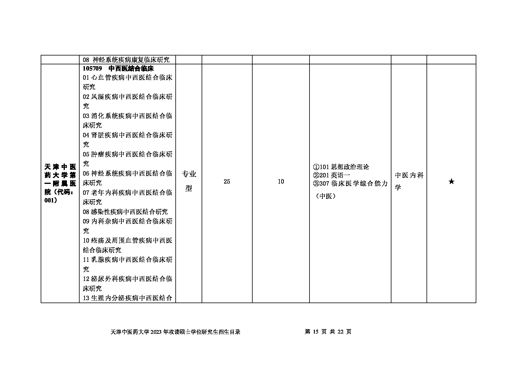 2023招生目录：天津中医药大学2023年攻读硕士学位研究生招生目录第15页