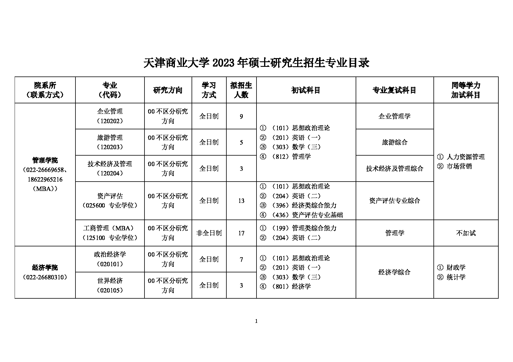 2023招生目录：天津商业大学2023年硕士研究生招生专业目录第1页