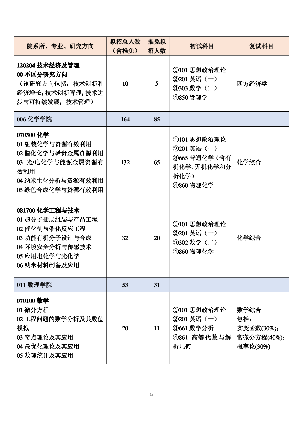 2023招生目录：北京化工大学 2023 年全日制学术学位硕士研究生招生专业目录 第5页