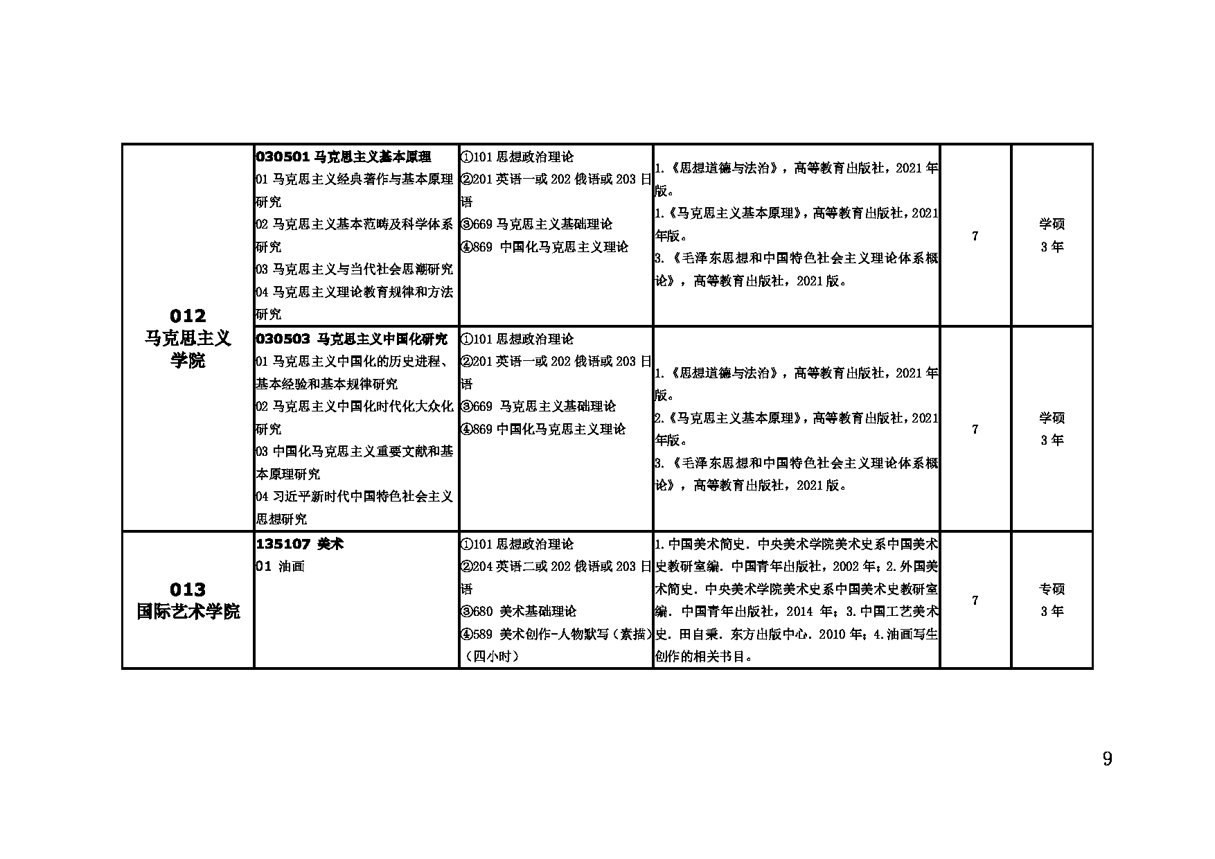 2023招生目录：大连外国语大2023年硕士研究生招生目录第9页