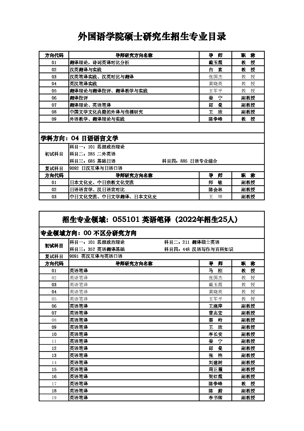 2023招生目录：西安电子科技大学2023年考研 009外国语学院招生专业目录 招生专业目录第7页