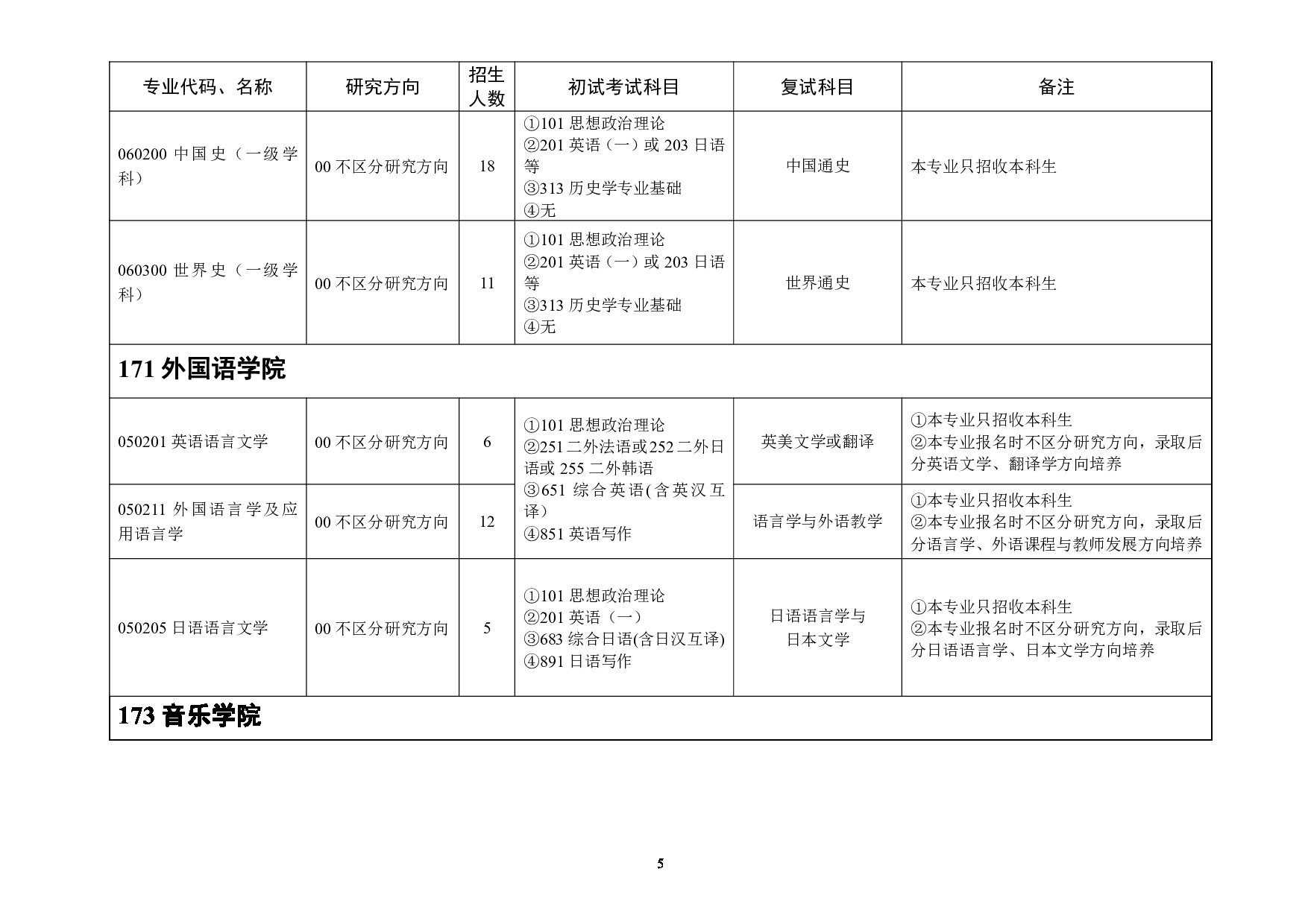 2023招生目录：浙江师范大学2023年全日制学术学位硕士研究生招生专业目录第5页