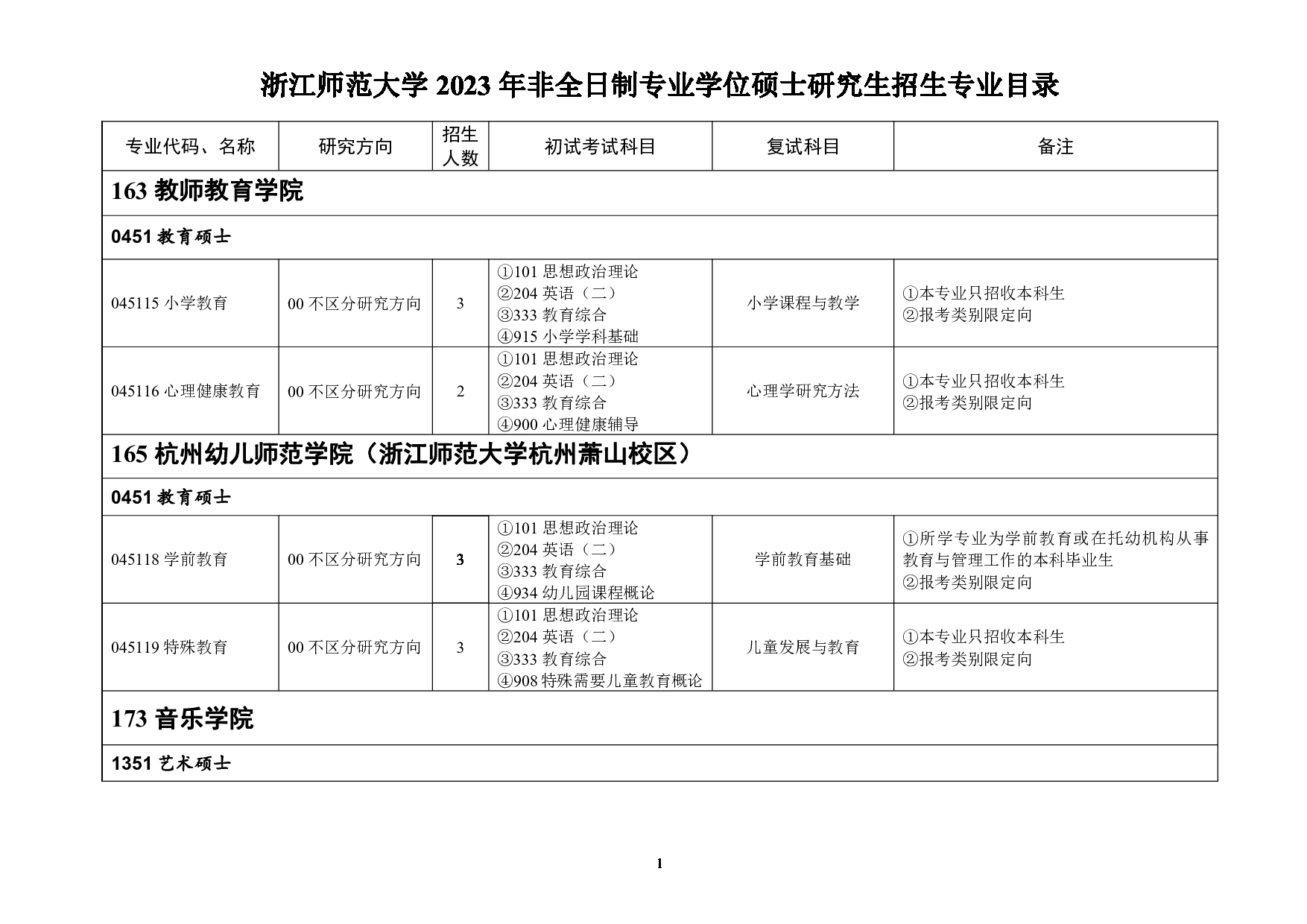 2023招生目录：浙江师范大学2023年非全日制专业学位硕士研究生招生专业目录第1页