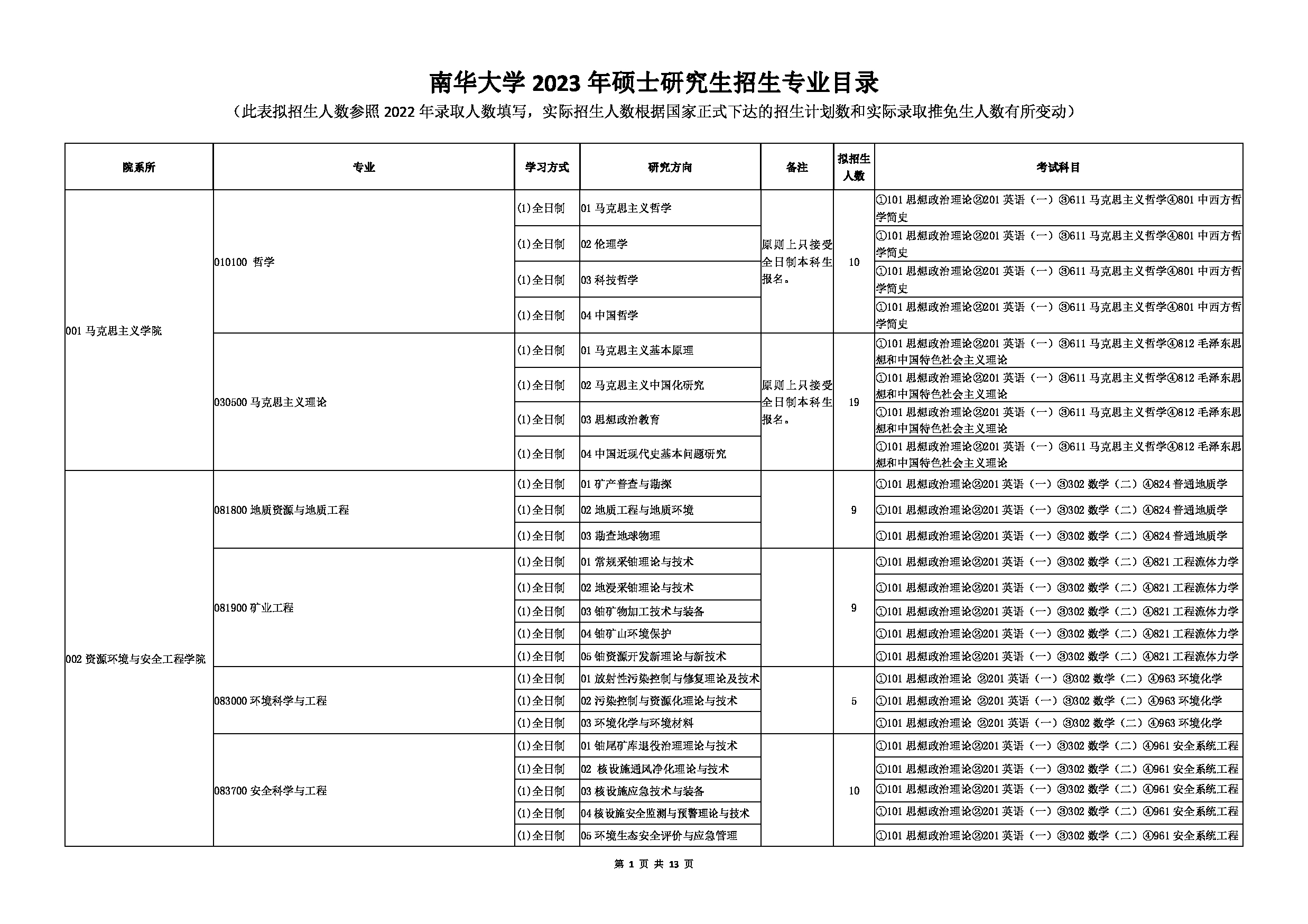 2023招生目录：南华大学2023年硕士研究生招生目录第1页