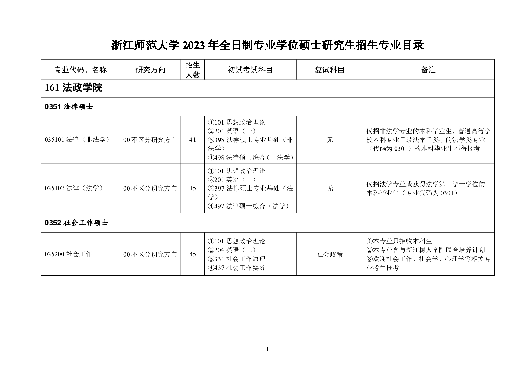 2023招生目录：浙江师范大学2023年全日制专业学位硕士研究生招生专业目录第1页