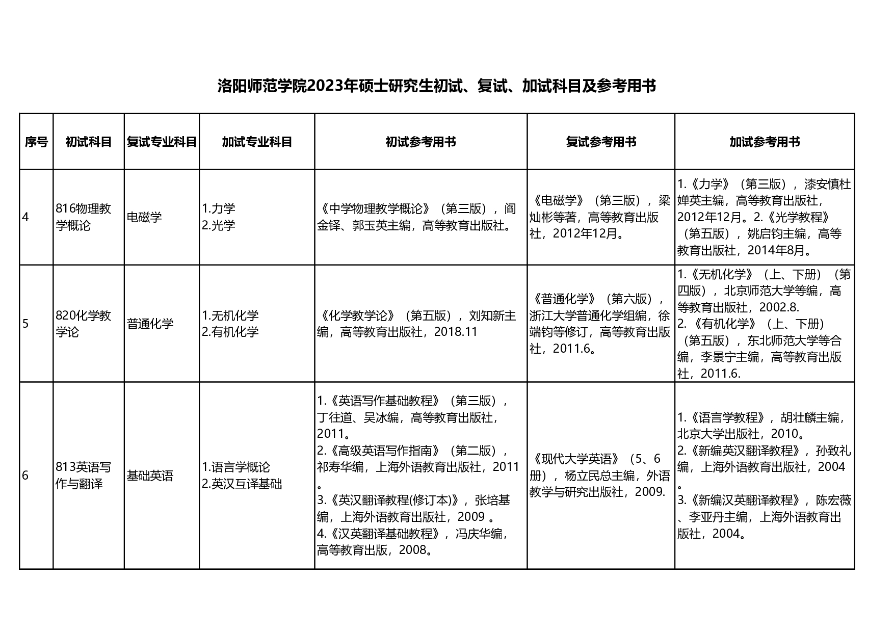 洛阳师范学院2023年硕士研究生初试、复试、加试科目及参考用书第2页