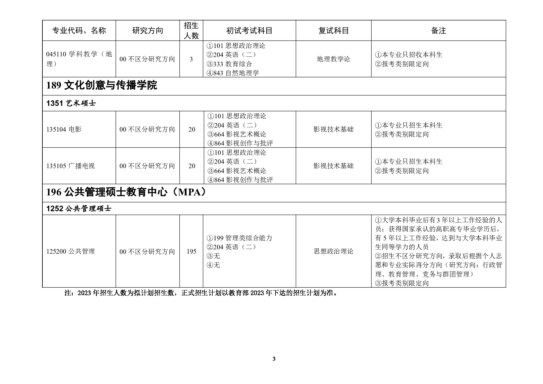 2023招生目录：浙江师范大学2023年非全日制专业学位硕士研究生招生专业目录第3页