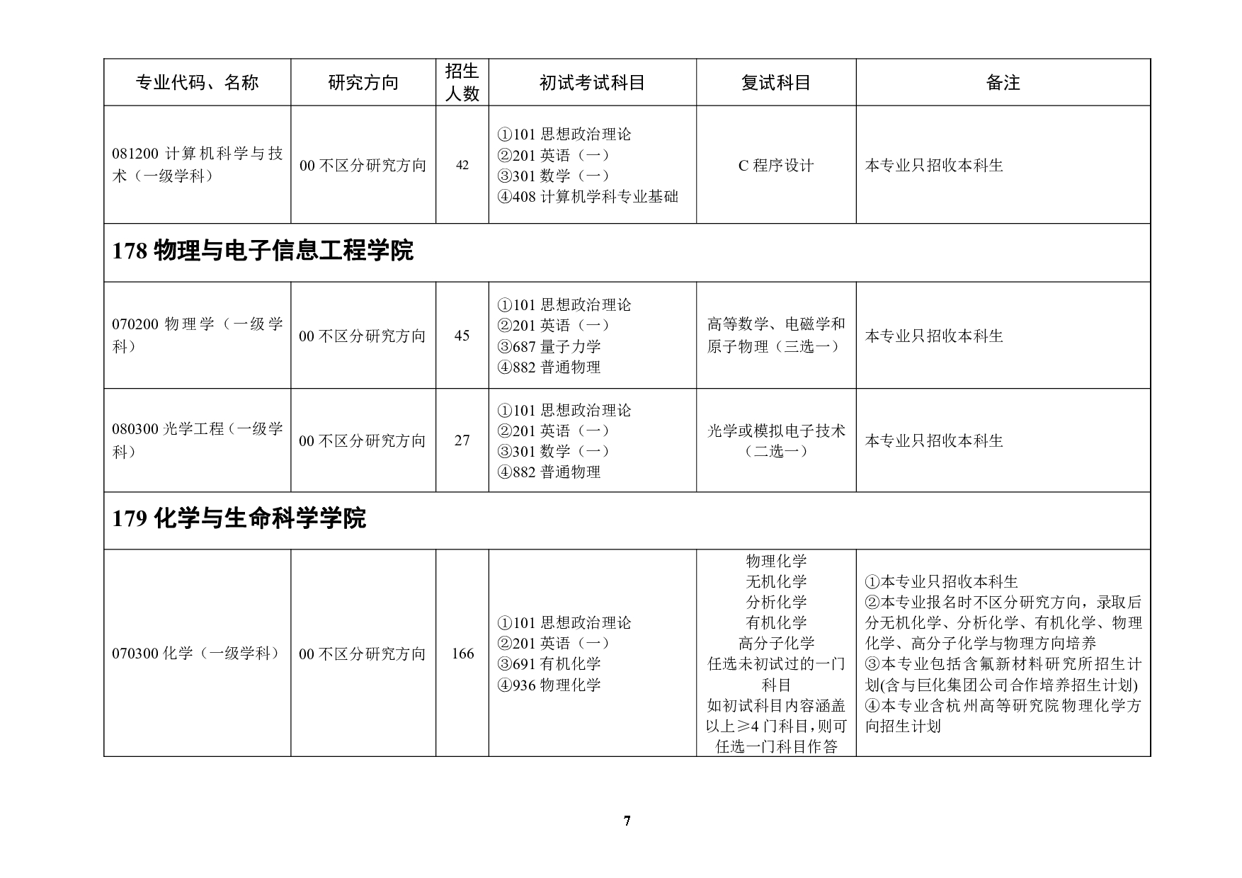 2023招生目录：浙江师范大学2023年全日制学术学位硕士研究生招生专业目录第7页