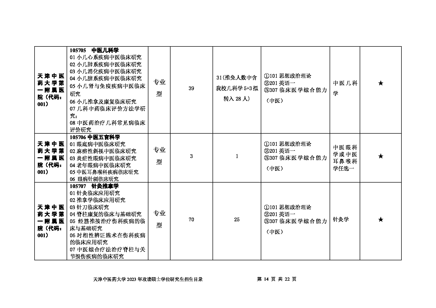 2023招生目录：天津中医药大学2023年攻读硕士学位研究生招生目录第14页