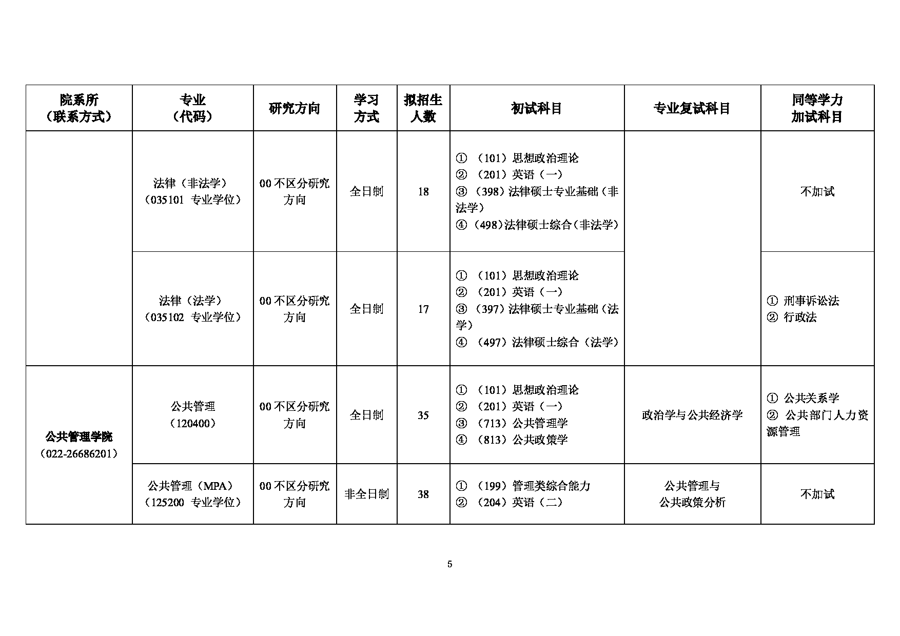 2023招生目录：天津商业大学2023年硕士研究生招生专业目录第5页