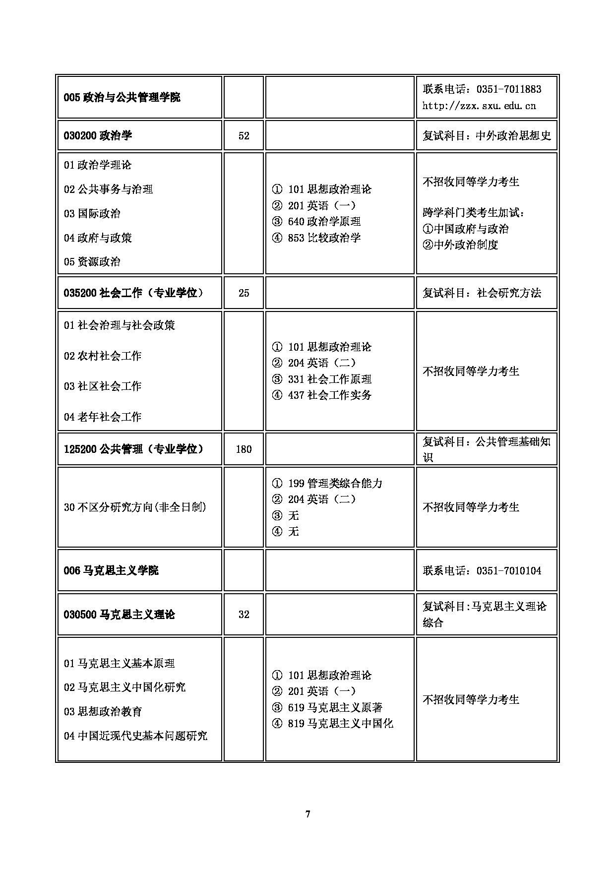 2023
：山西大学2023年硕士研究生招生目录第7页