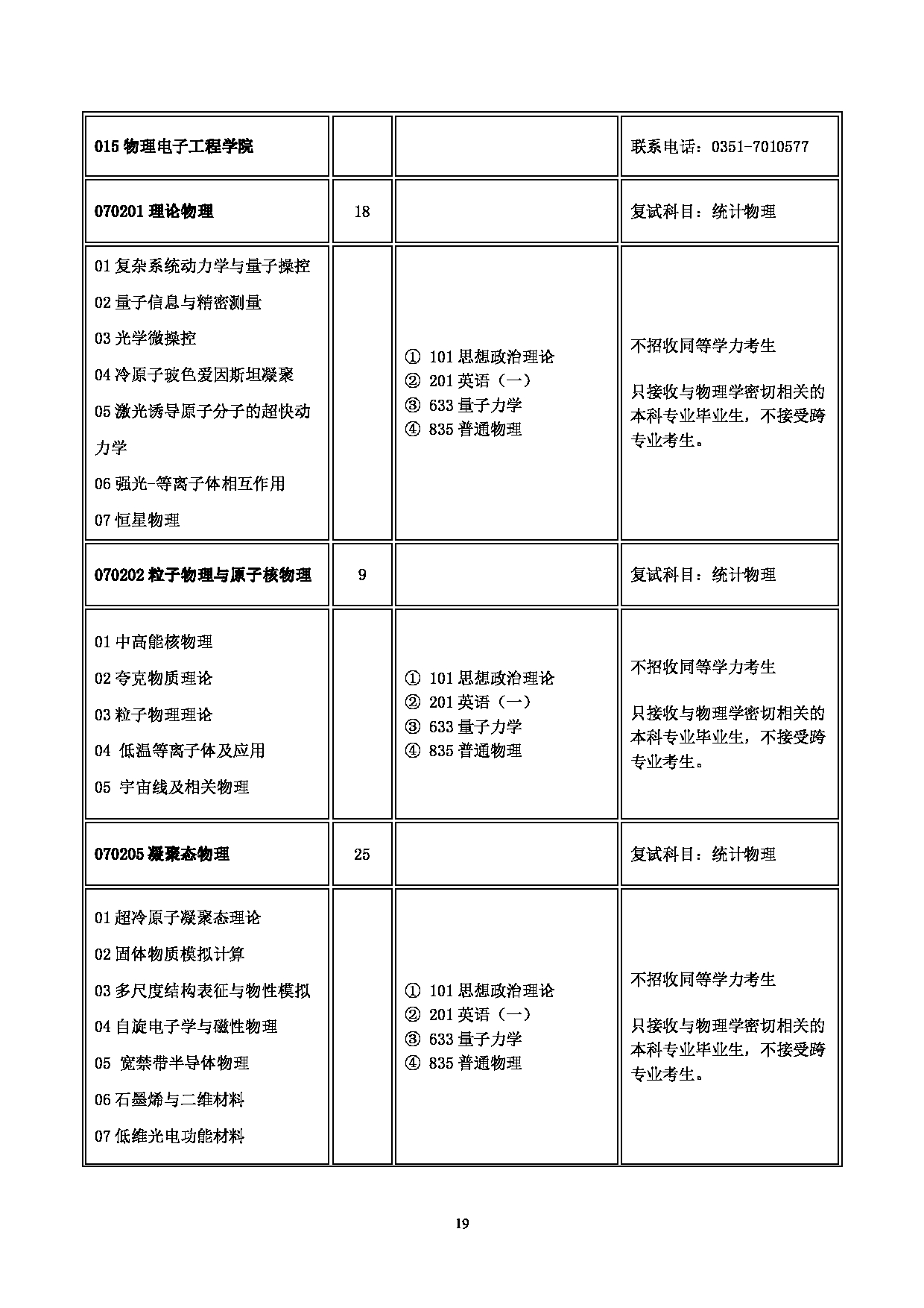 2023
：山西大学2023年硕士研究生招生目录第19页