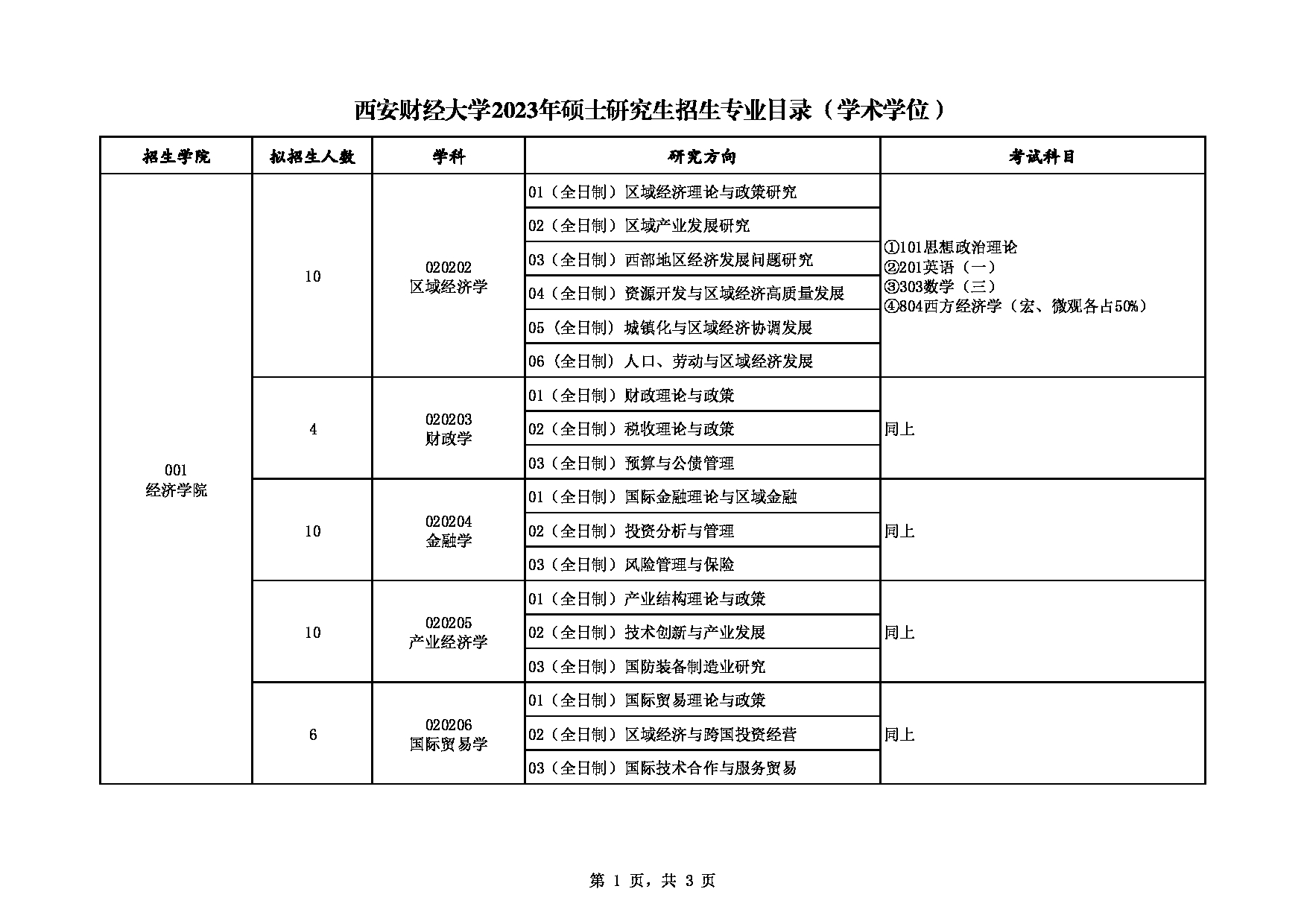 西安财经大学2023年学术学位硕士研究生招生专业目录第1页