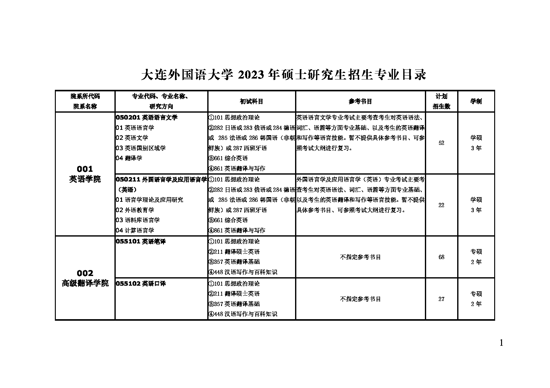 2023招生目录：大连外国语大2023年硕士研究生招生目录第1页