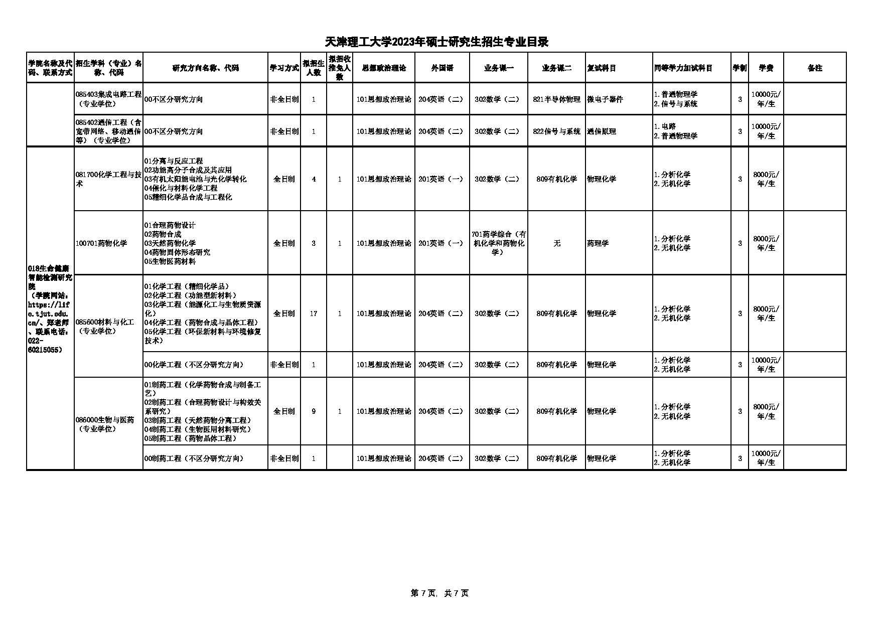 2023招生目录：天津理工大学2023年硕士研究生招生专业目录第7页