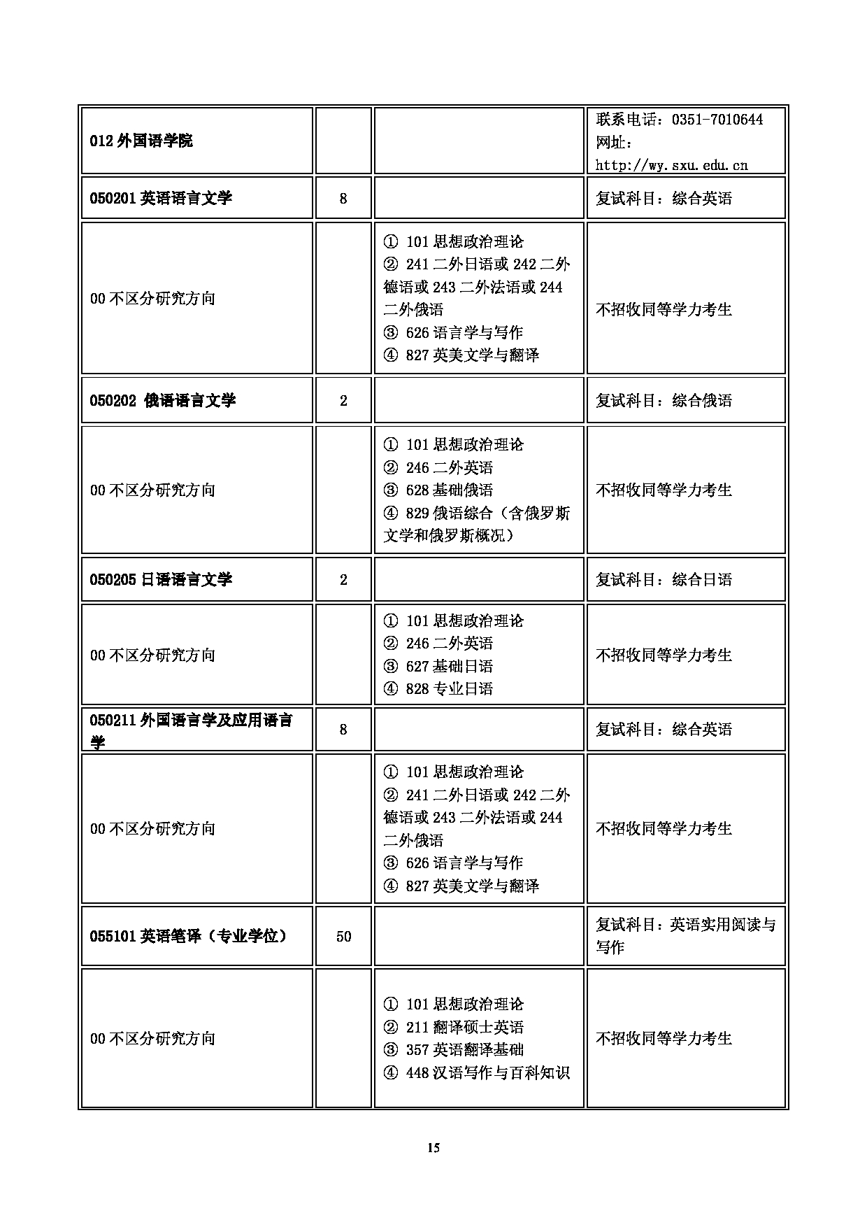 2023
：山西大学2023年硕士研究生招生目录第15页