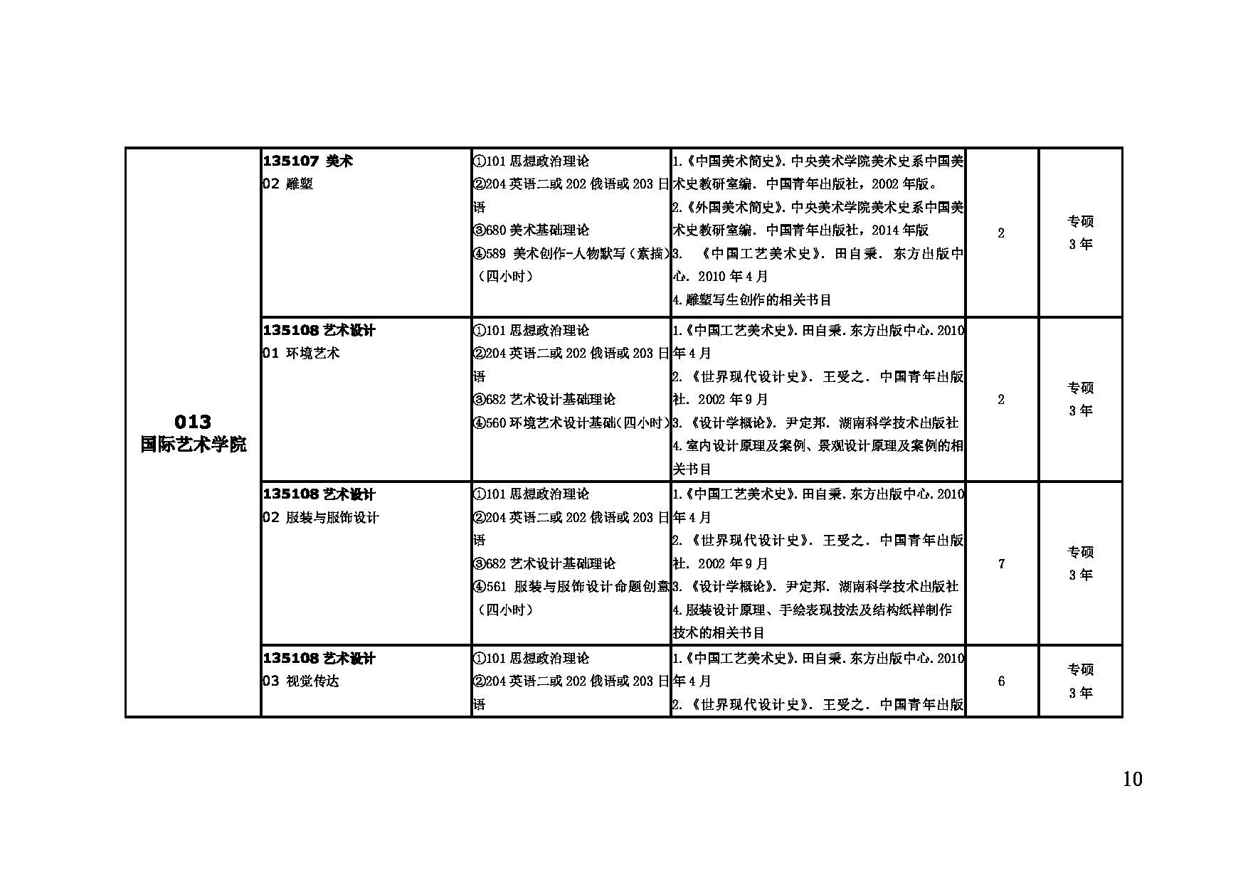 2023招生目录：大连外国语大2023年硕士研究生招生目录第10页