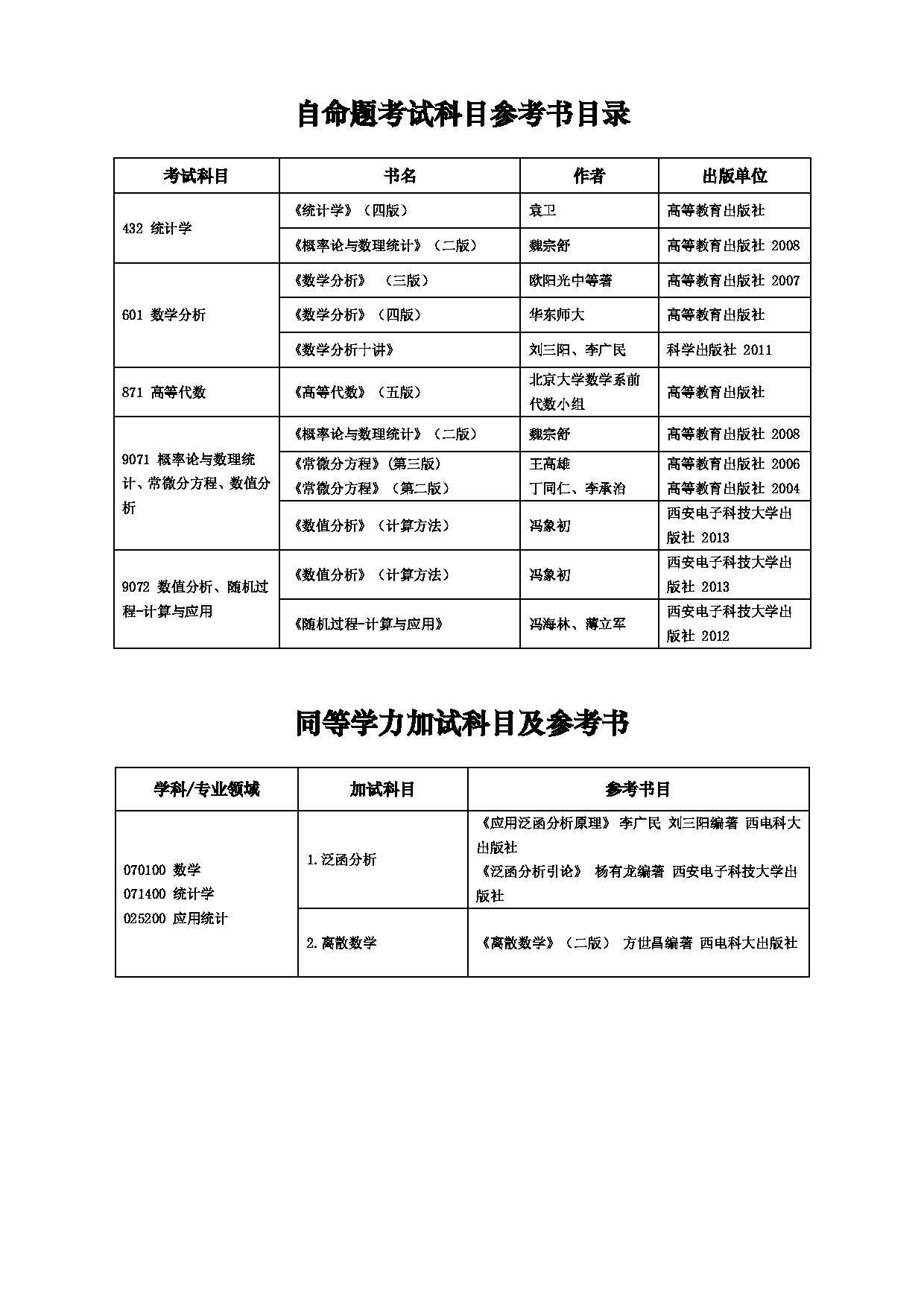 2023招生目录：西安电子科技大学2023年考研 007数学与统计学院招生专业目录 招生专业目录第10页