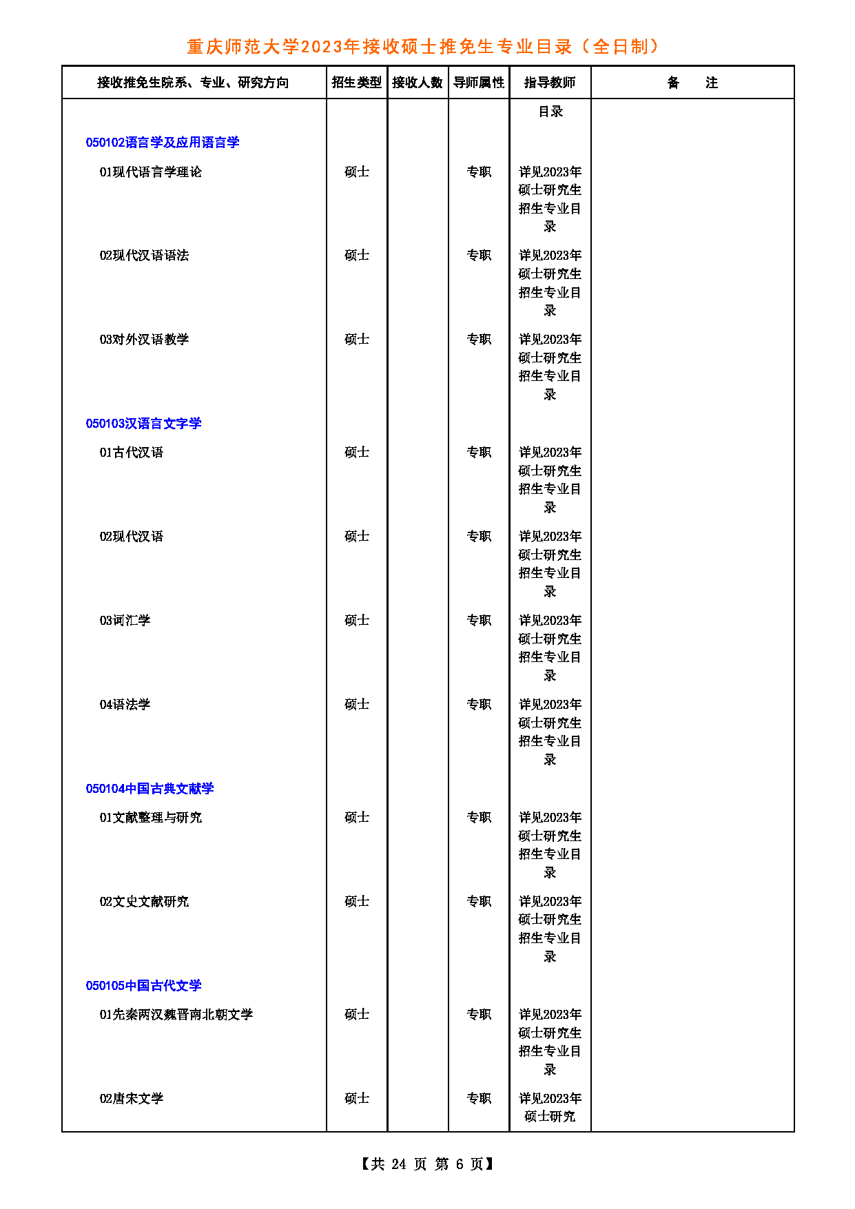 2023招生目录：重庆师范大学2023年接收硕士推免生专业目录第6页