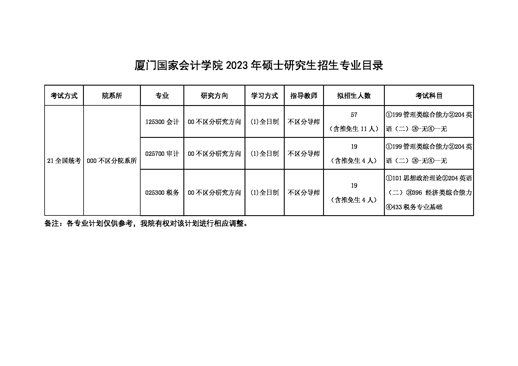 2023招生目录：厦门国家会计学院2023年硕士研究生招生目录第1页