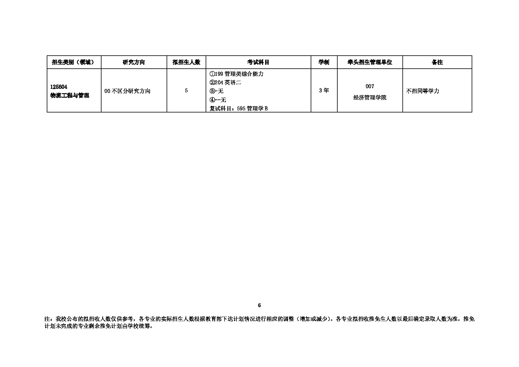 2023招生目录：中国矿业大学2023年非全日制专业型硕士招生目录(非全日制专业型)第6页