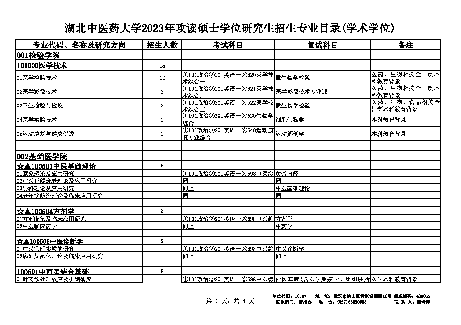 2023招生目录：湖北中医药大学2023年硕士研究生招生专业目录（学术学位）第1页