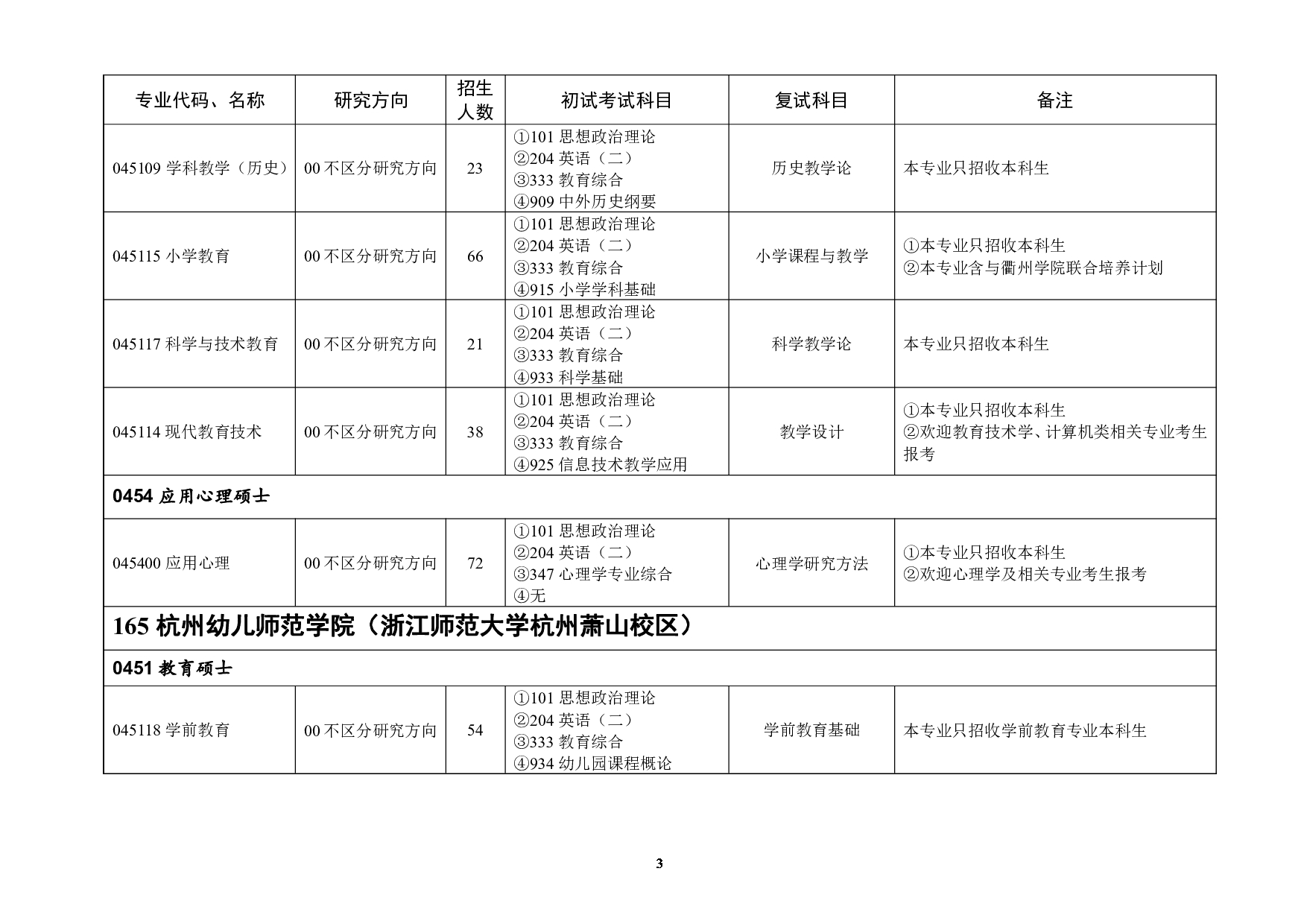 2023招生目录：浙江师范大学2023年全日制专业学位硕士研究生招生专业目录第3页